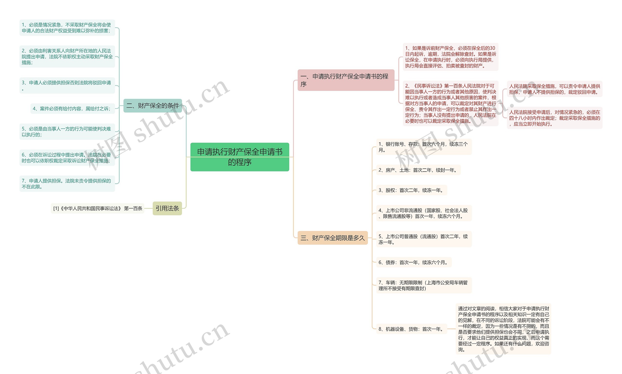 申请执行财产保全申请书的程序 申请执行财产保全申请书的程序