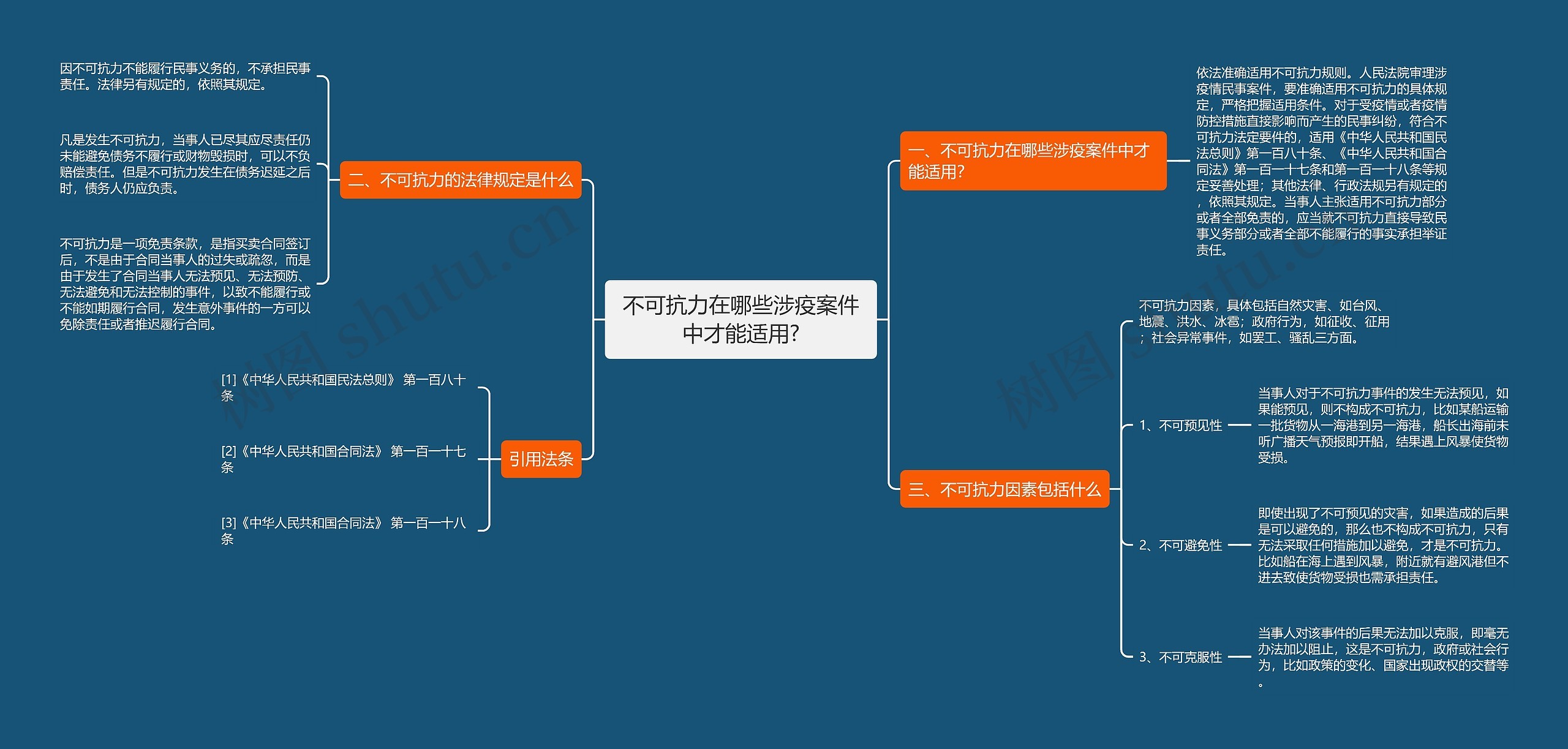 不可抗力在哪些涉疫案件中才能适用?