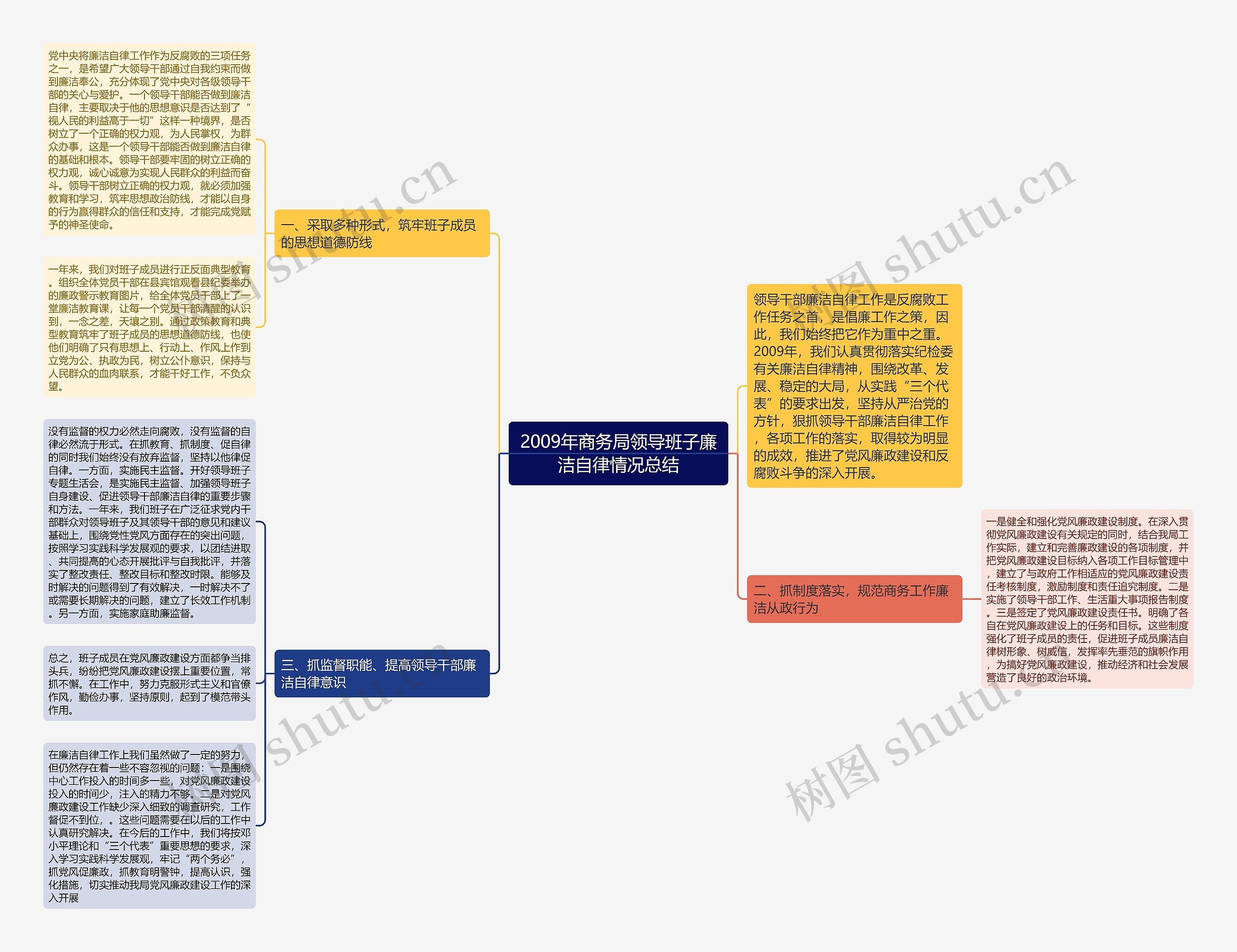 2009年商务局领导班子廉洁自律情况总结