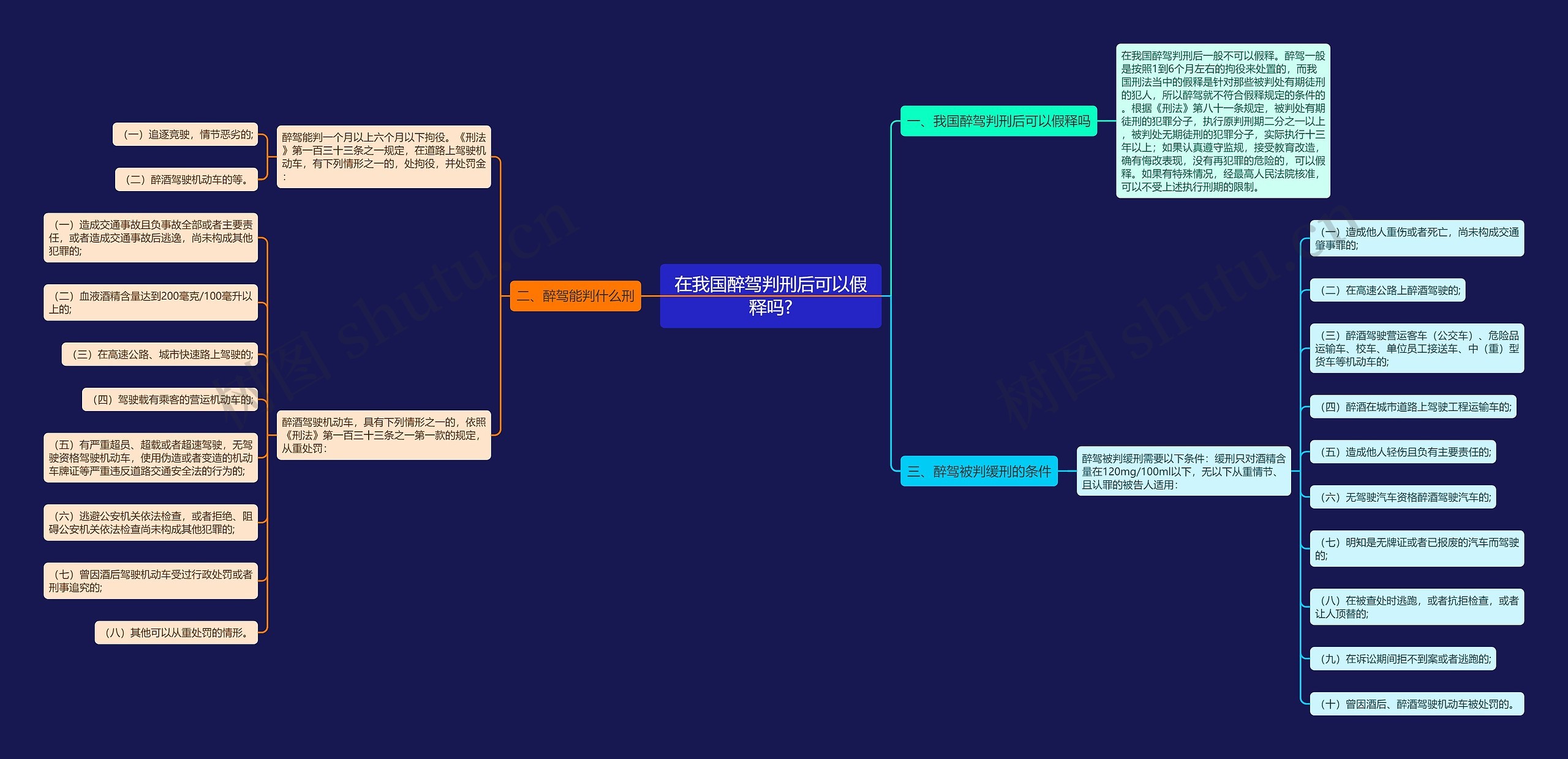 在我国醉驾判刑后可以假释吗?思维导图