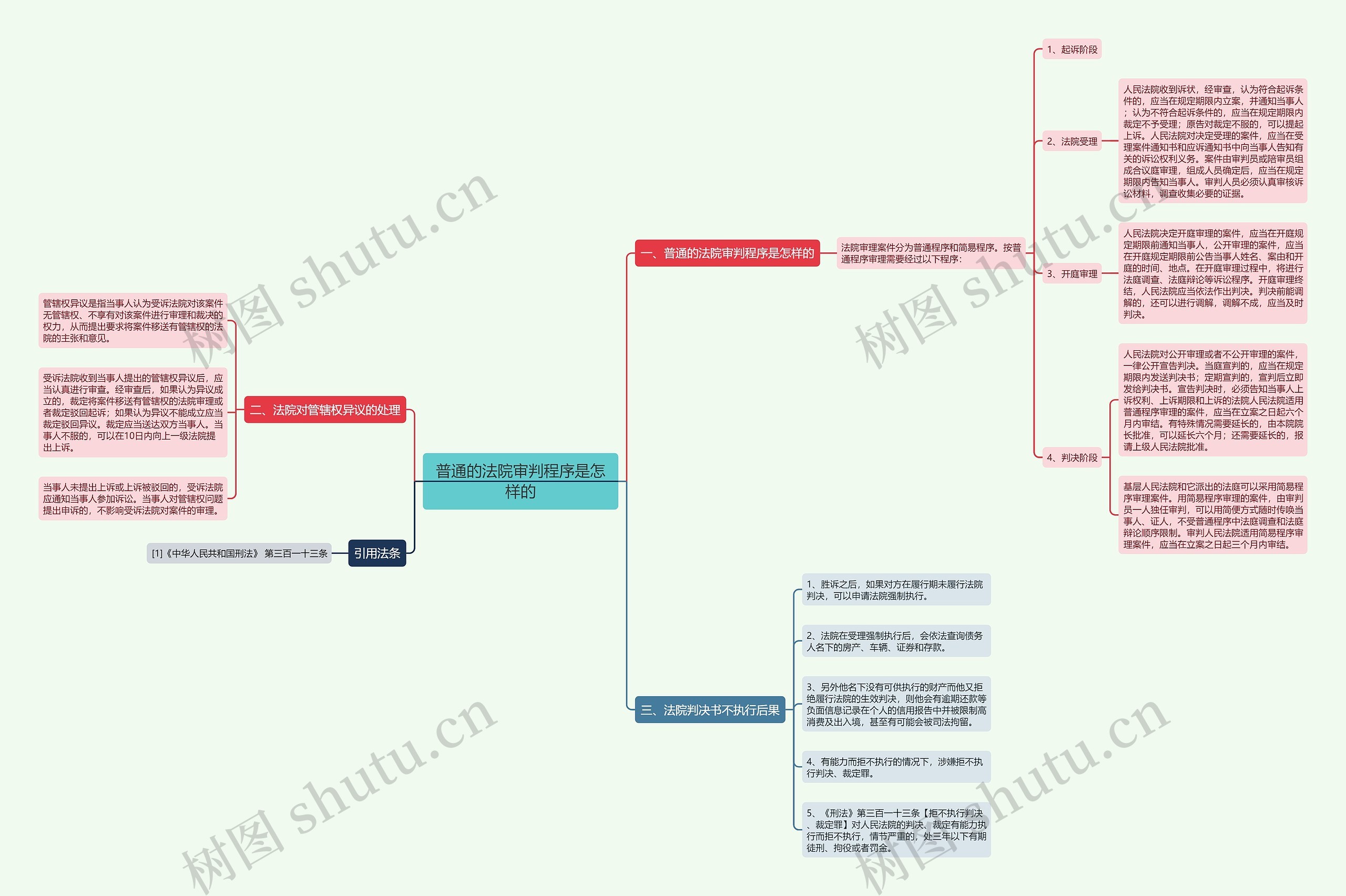 普通的法院审判程序是怎样的 普通的法院审判程序是怎样的