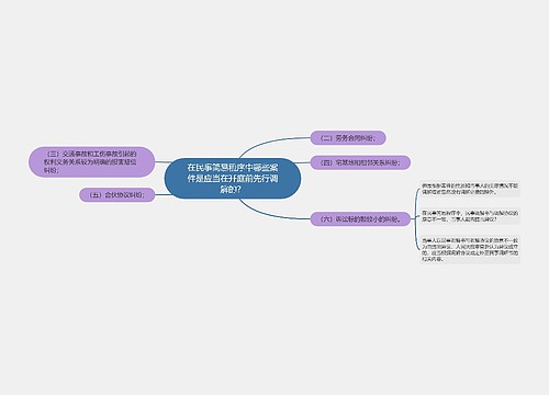 在民事简易程序中哪些案件是应当在开庭前先行调解的？