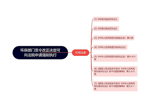 环保部门责令改正决定可向法院申请强制执行