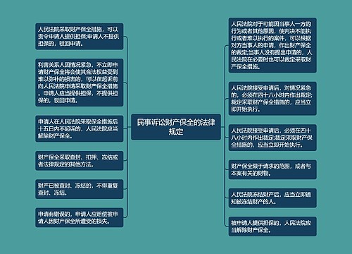 民事诉讼财产保全的法律规定