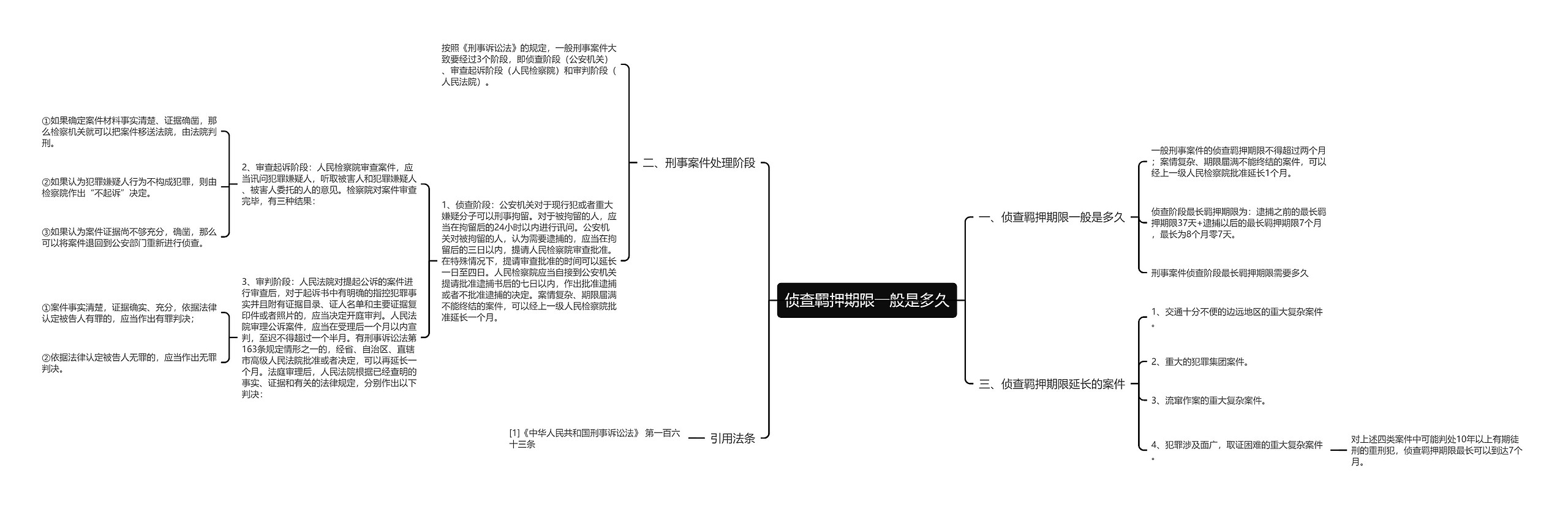 侦查羁押期限一般是多久思维导图