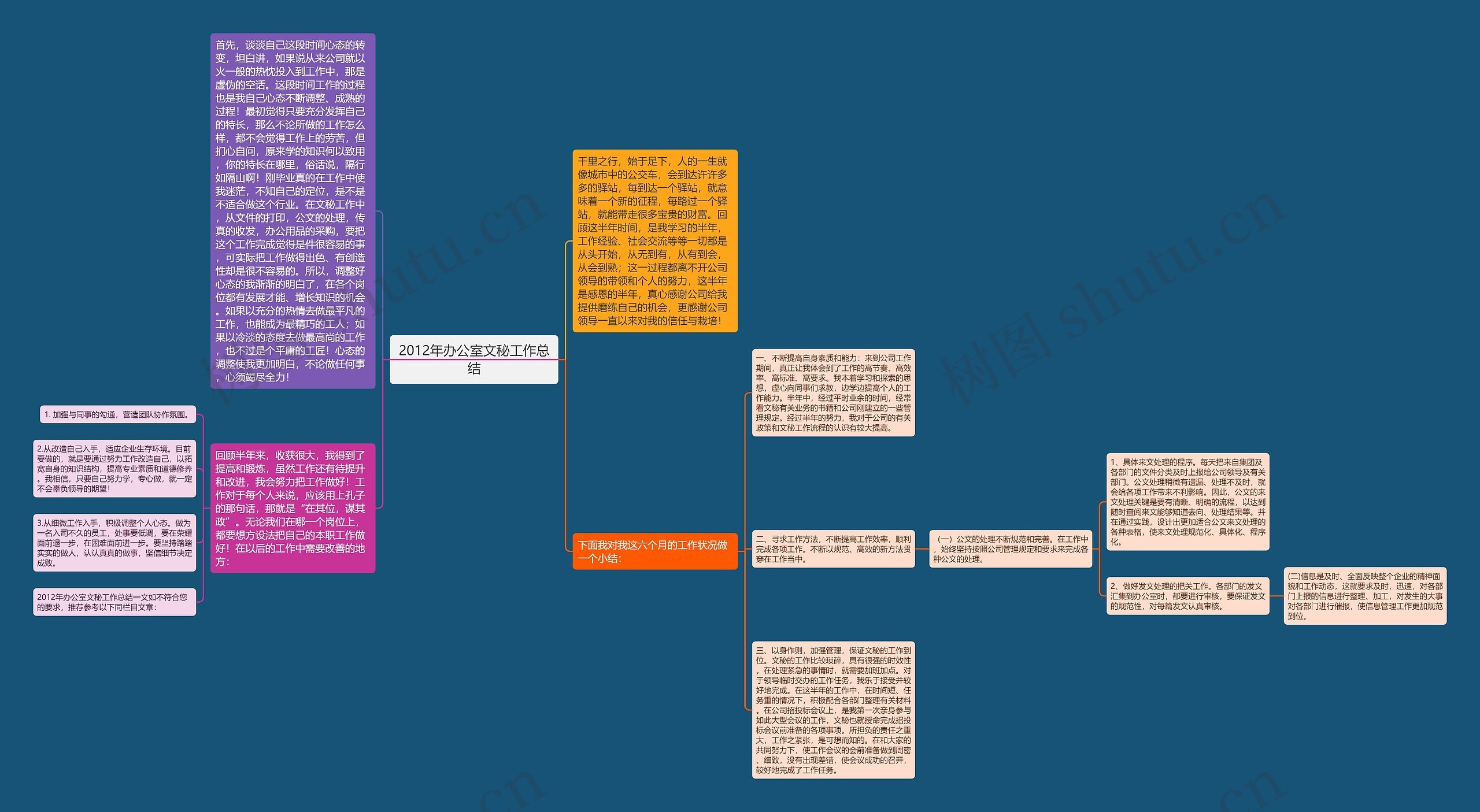 2012年办公室文秘工作总结 2012年办公室文秘工作总结