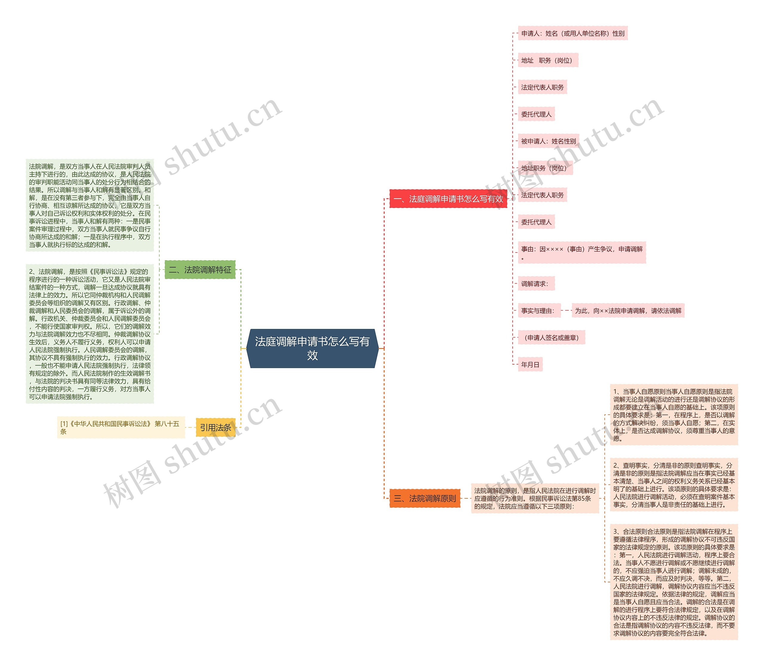 法庭调解申请书怎么写有效思维导图