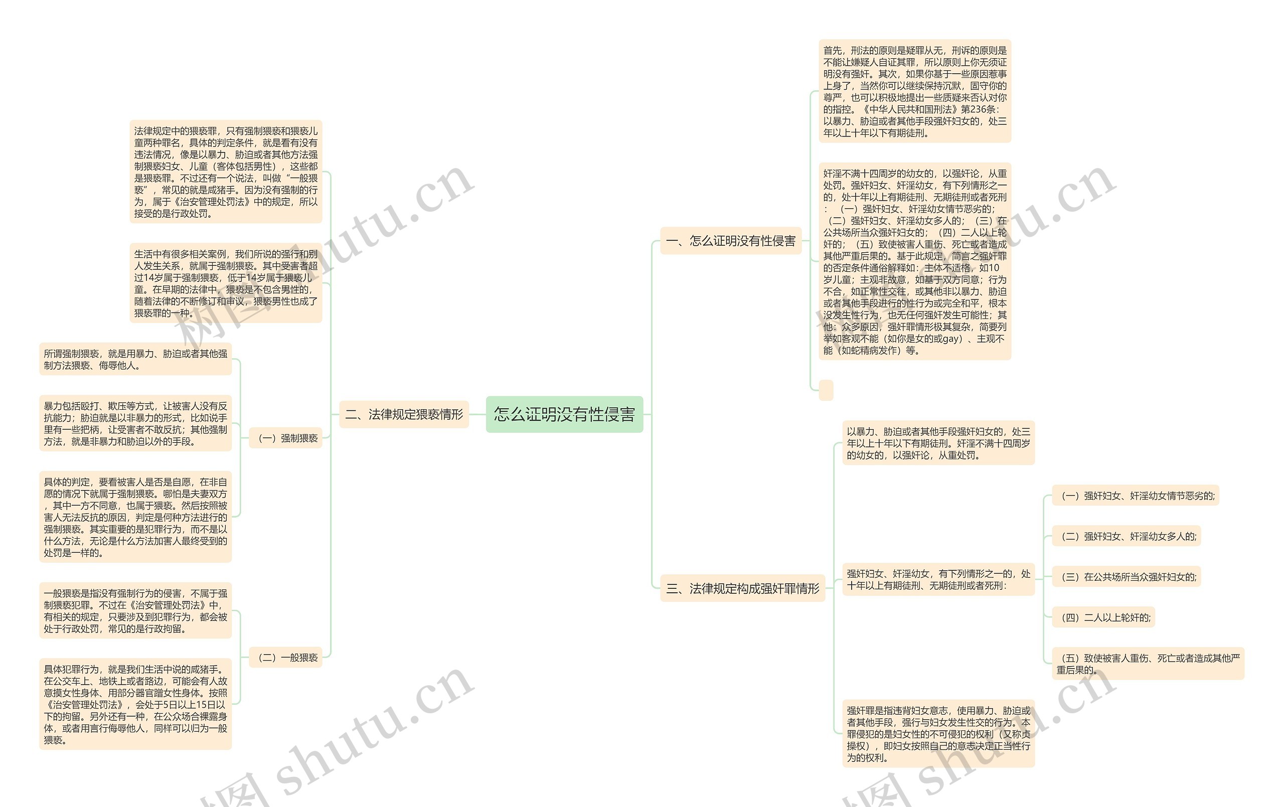 怎么证明没有性侵害思维导图
