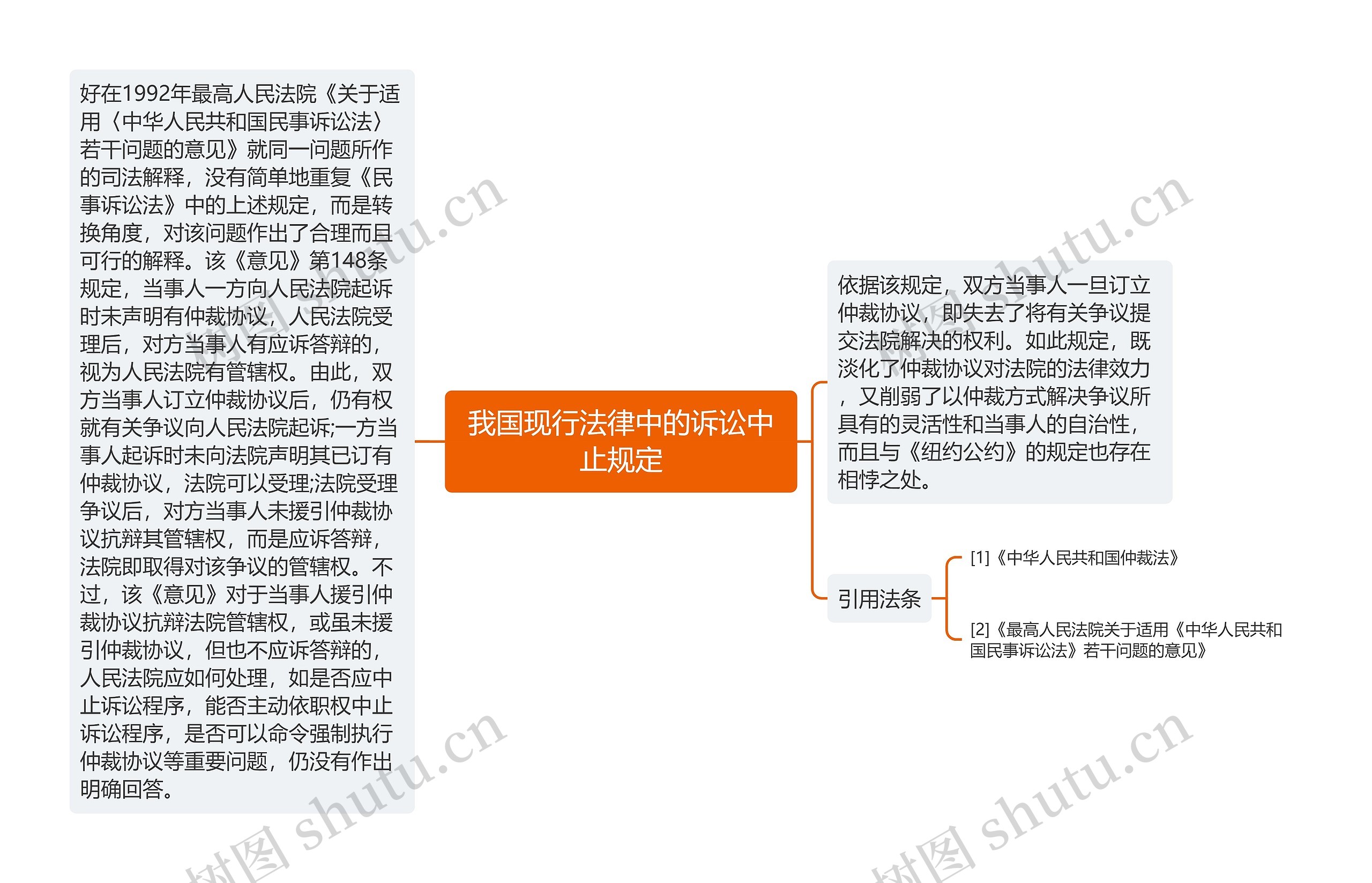 我国现行法律中的诉讼中止规定