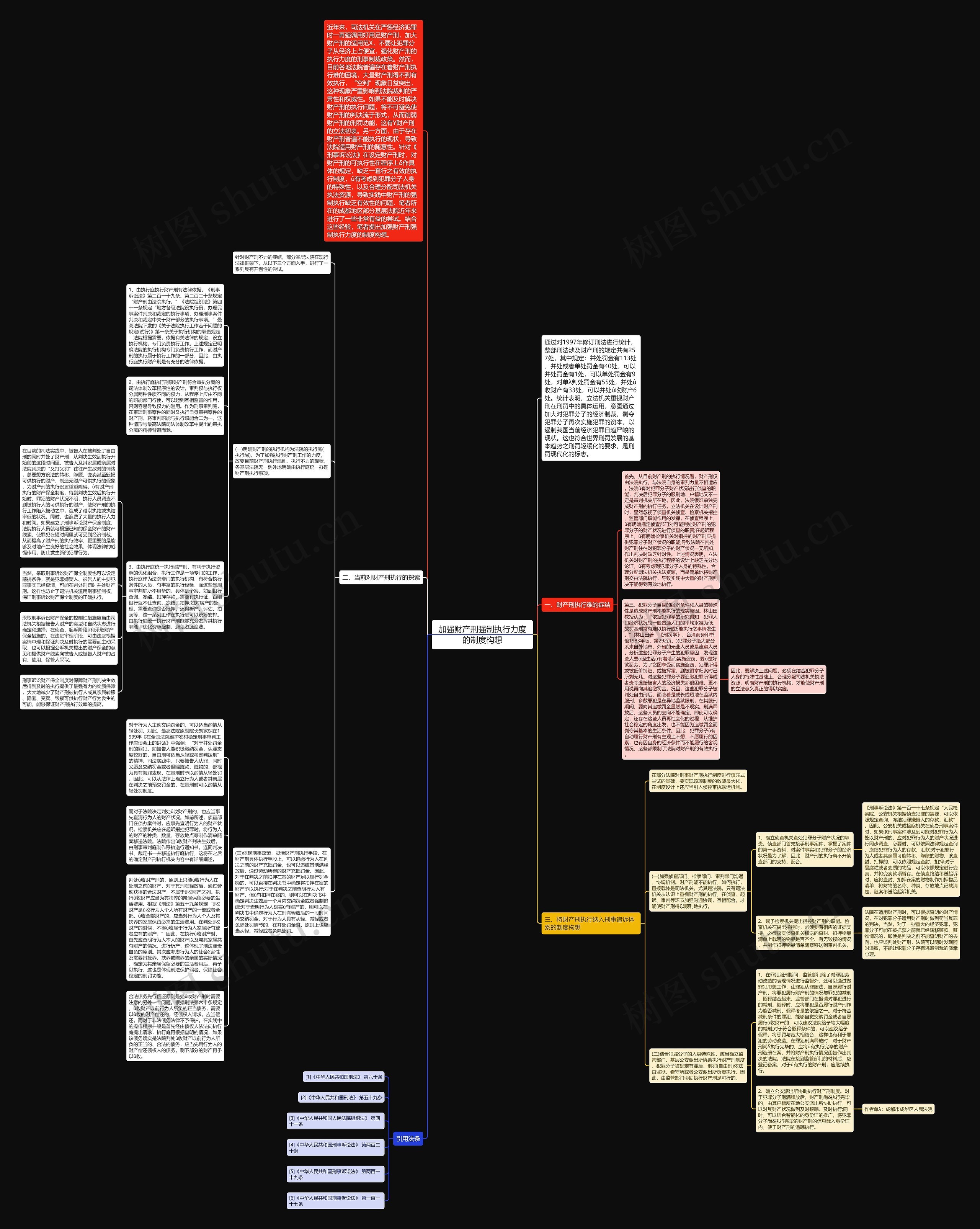 加强财产刑强制执行力度的制度构想思维导图