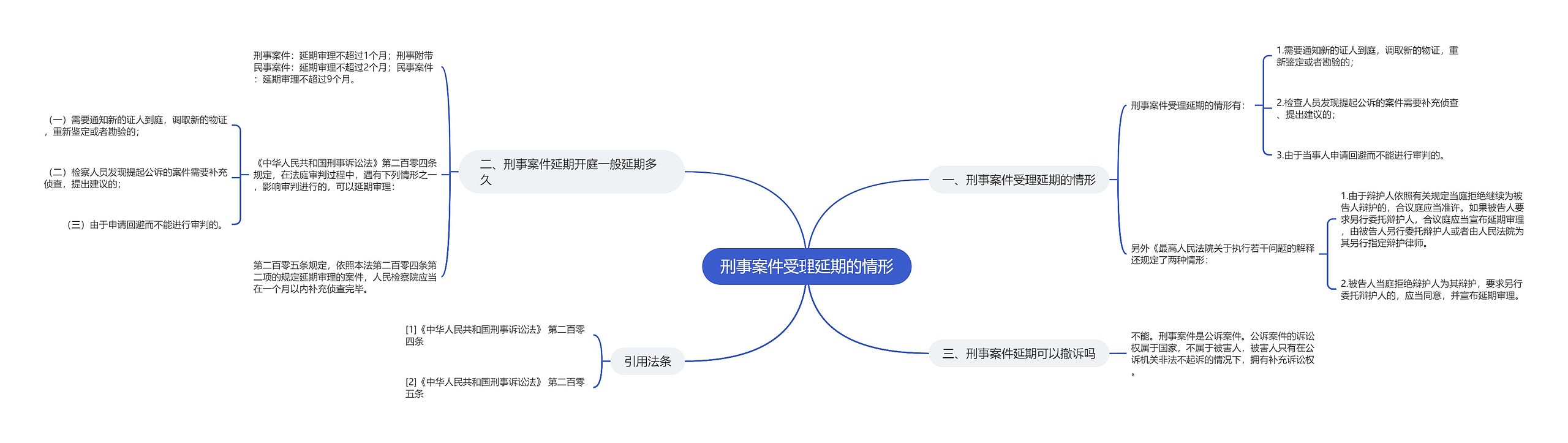 刑事案件受理延期的情形思维导图