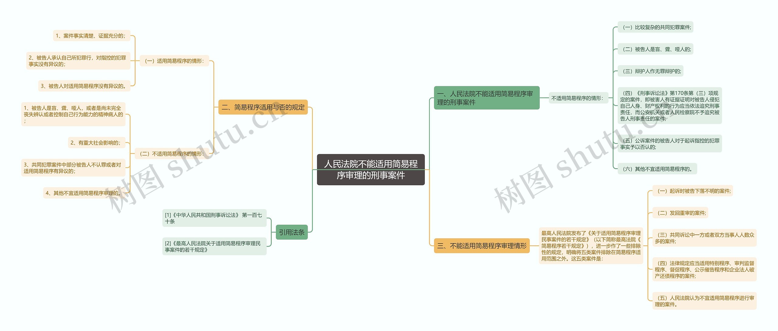 人民法院不能适用简易程序审理的刑事案件