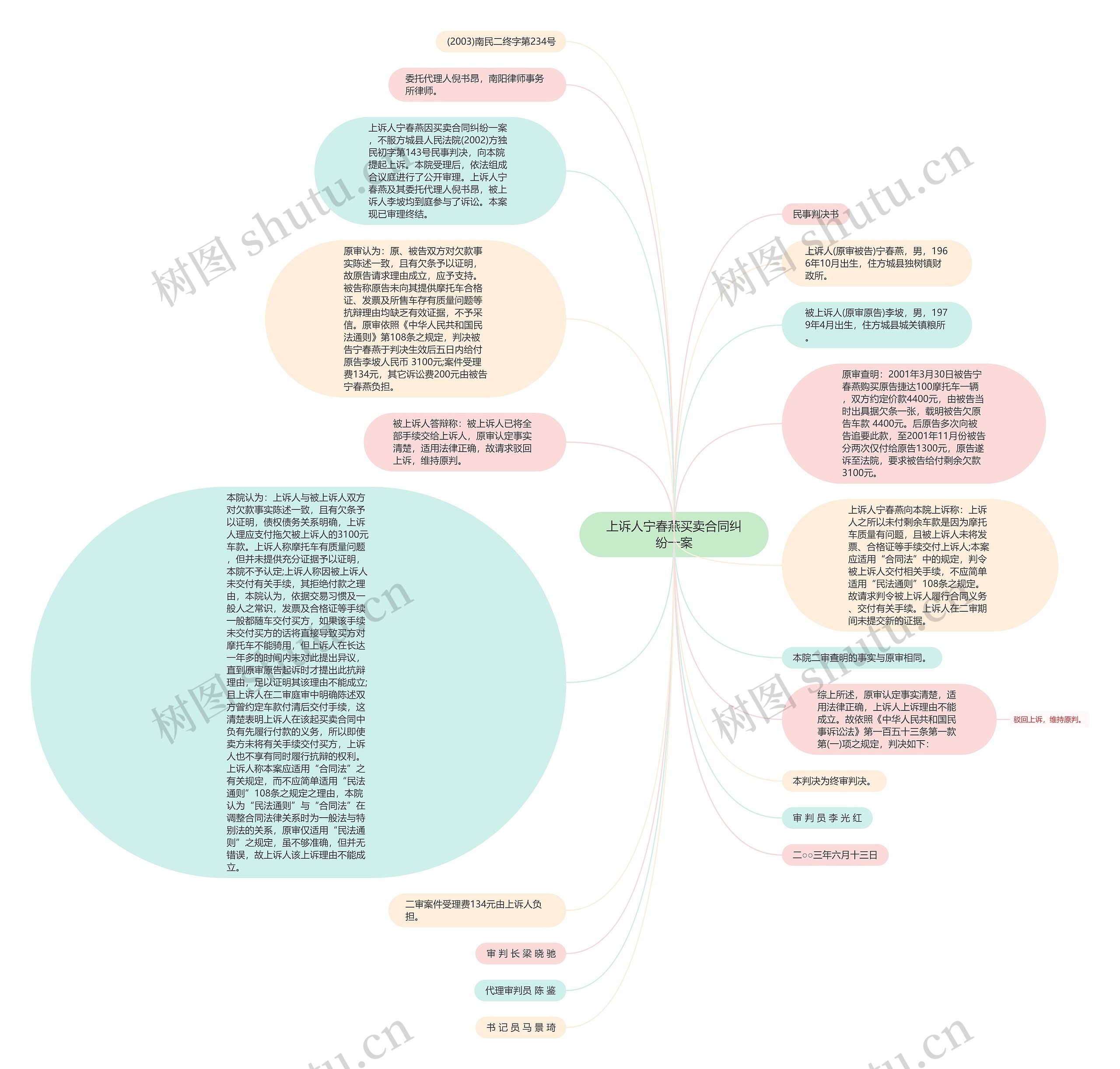 上诉人宁春燕买卖合同纠纷一案思维导图