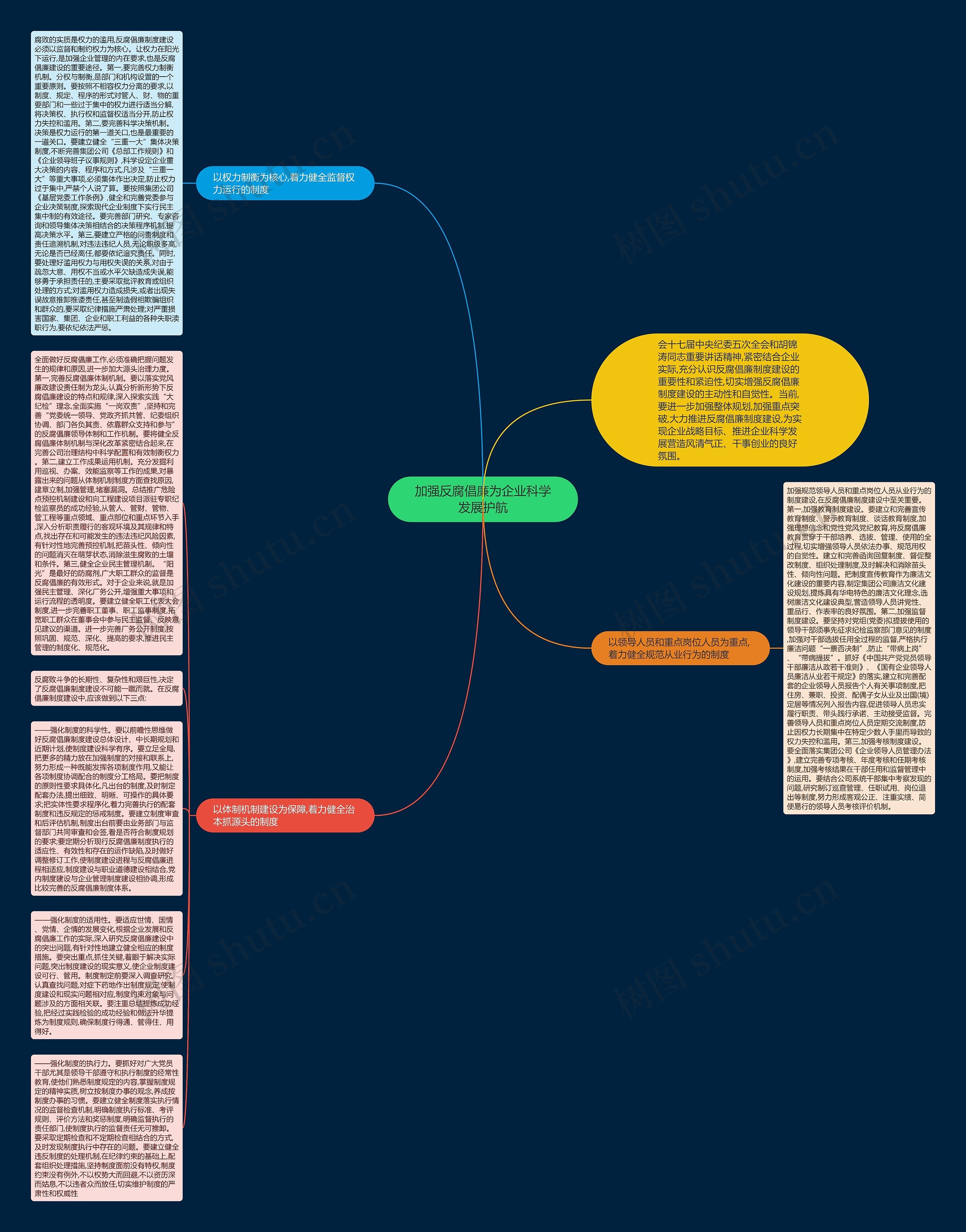 加强反腐倡廉为企业科学发展护航思维导图