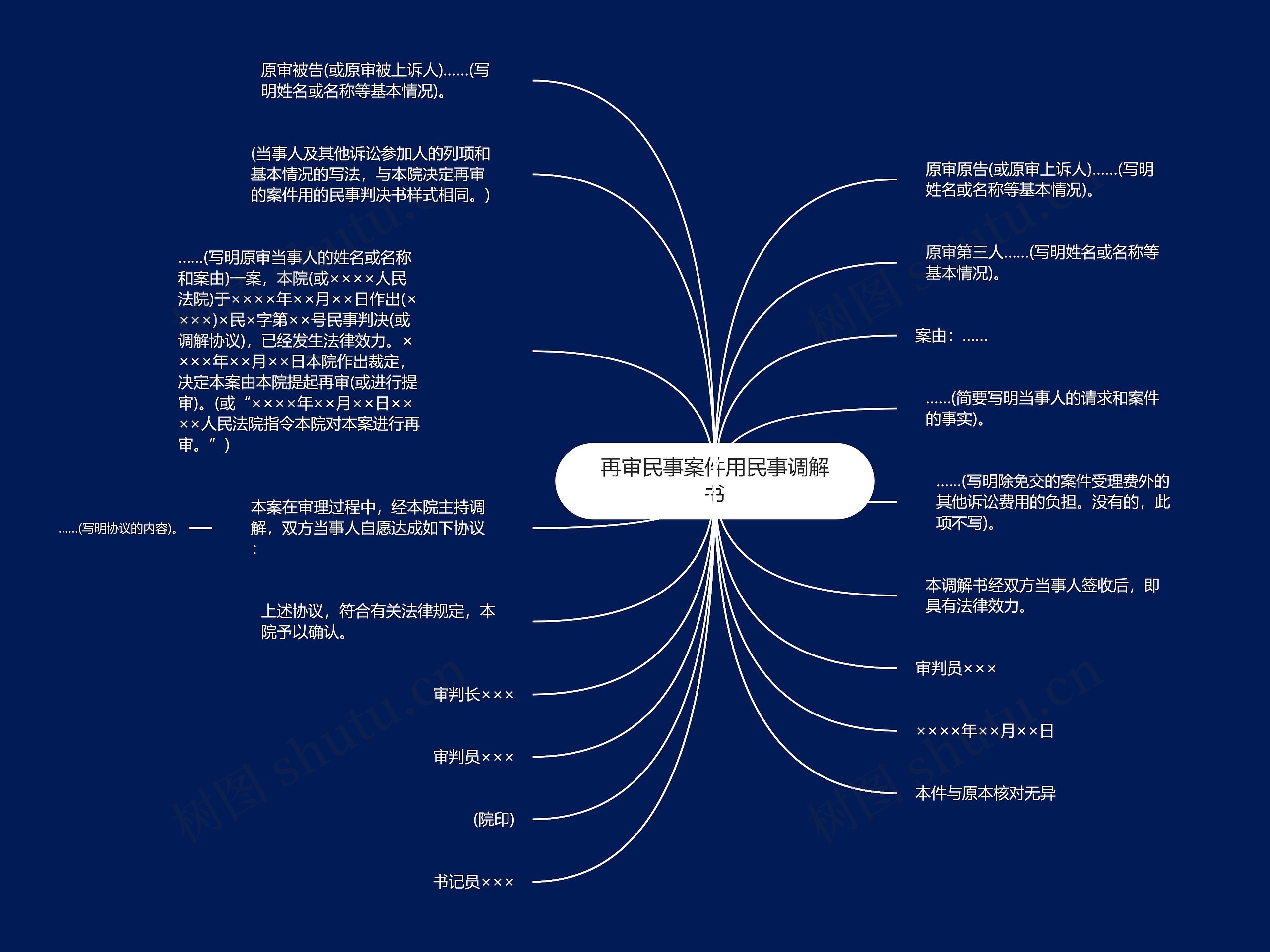 再审民事案件用民事调解书