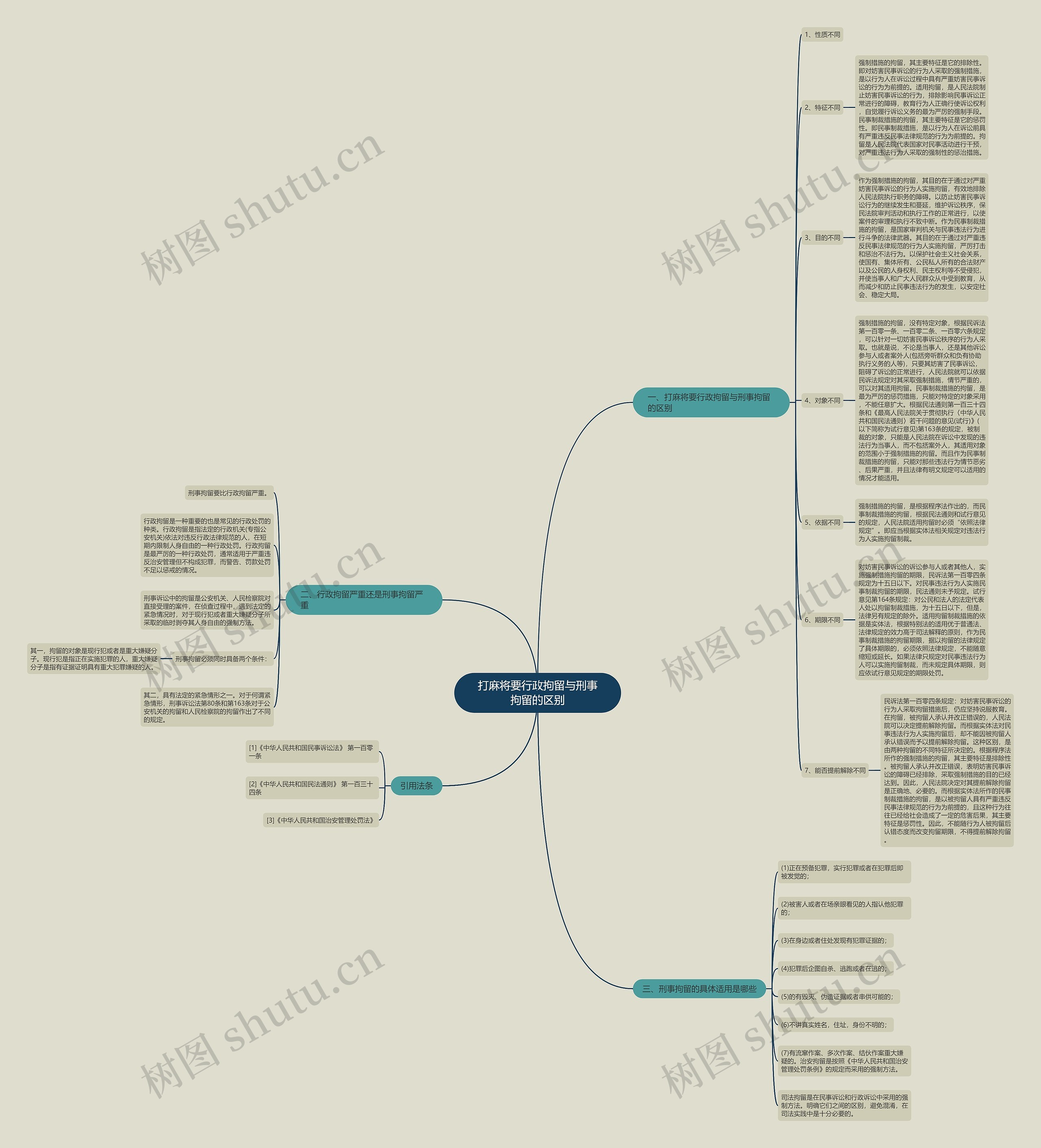打麻将要行政拘留与刑事拘留的区别 打麻将要行政拘留与刑事拘留的区别