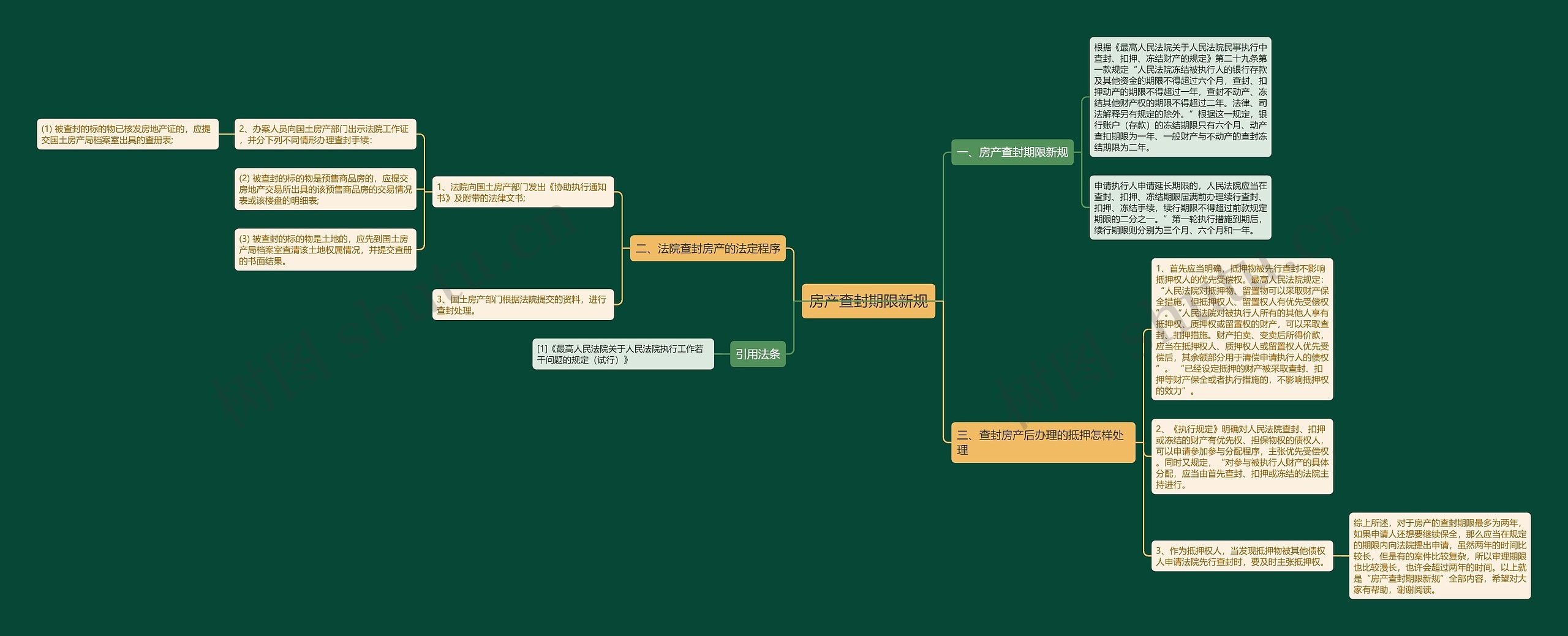 房产查封期限新规 房产查封期限新规