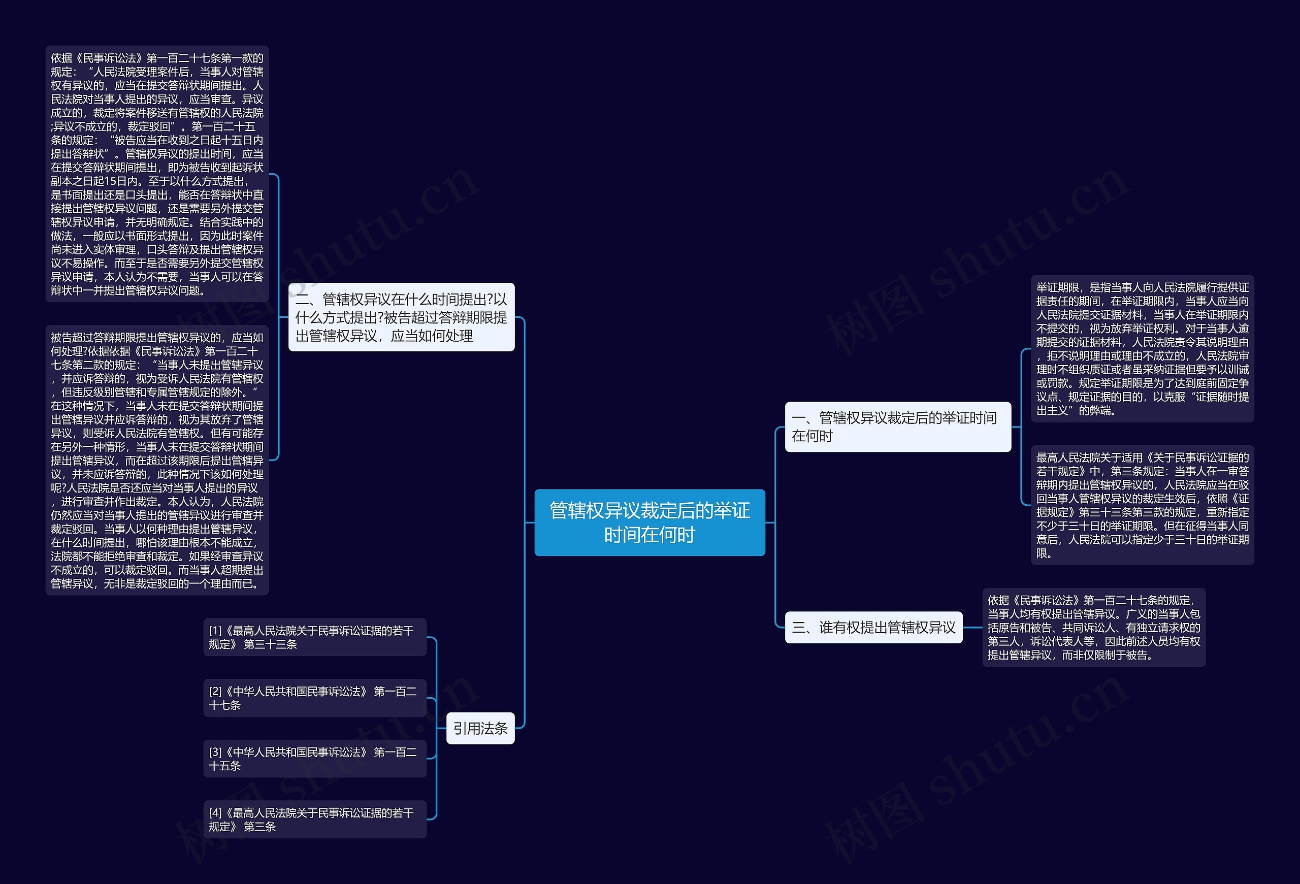 管辖权异议裁定后的举证时间在何时 管辖权异议裁定后的举证时间在何时