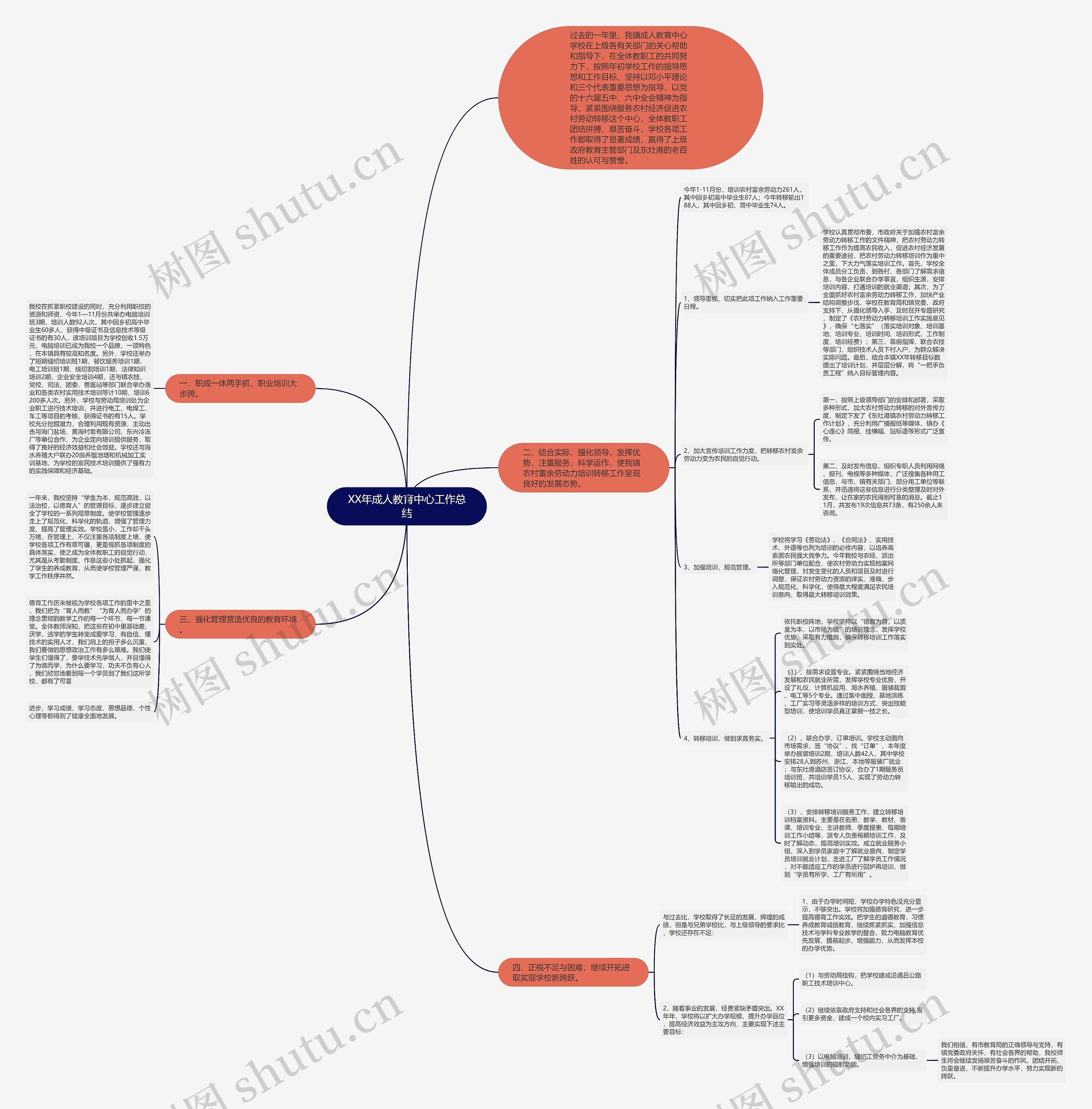 XX年成人教育中心工作总结 XX年成人教育中心工作总结