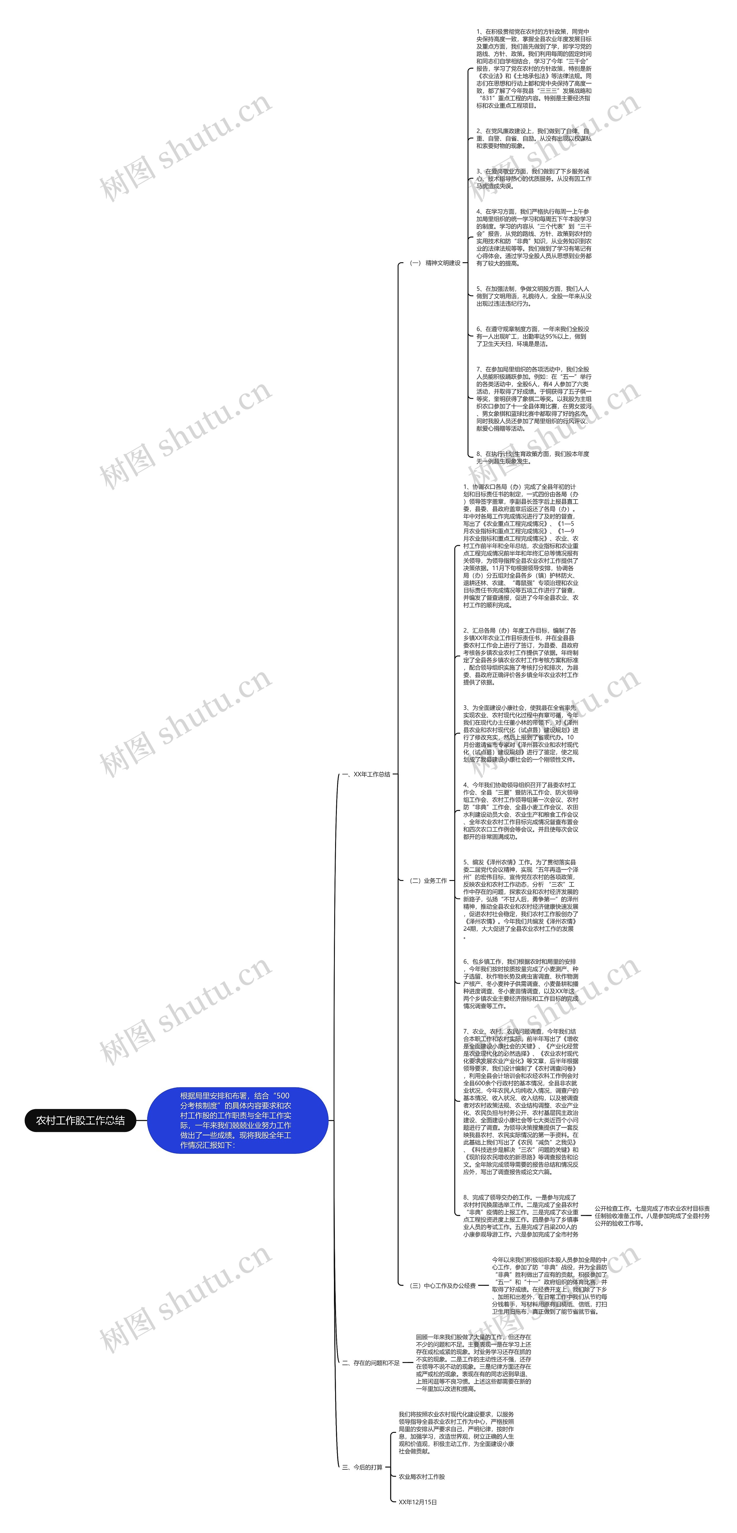 农村工作股工作总结思维导图高清图 农村工作股工作总结思维导图