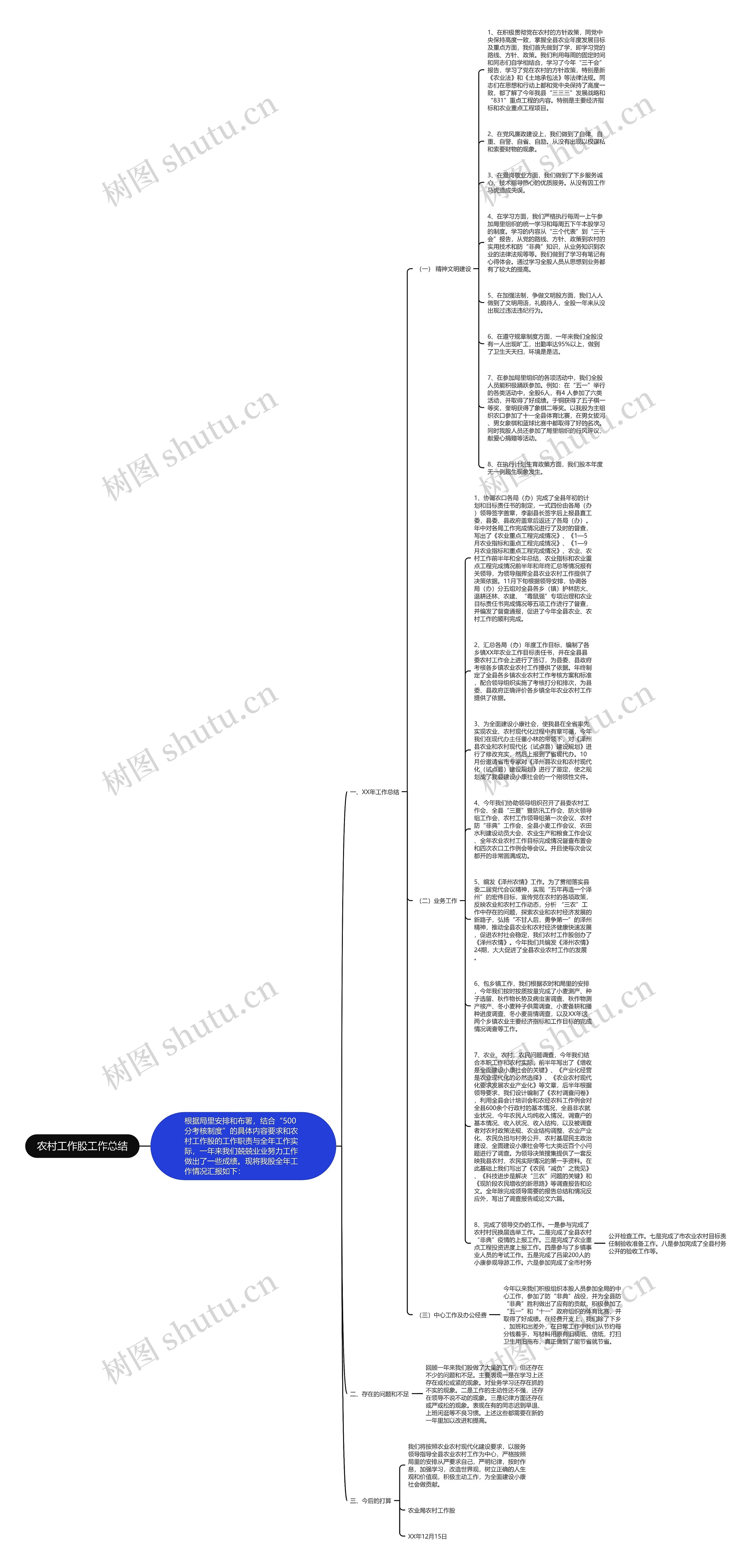 农村工作股工作总结思维导图
