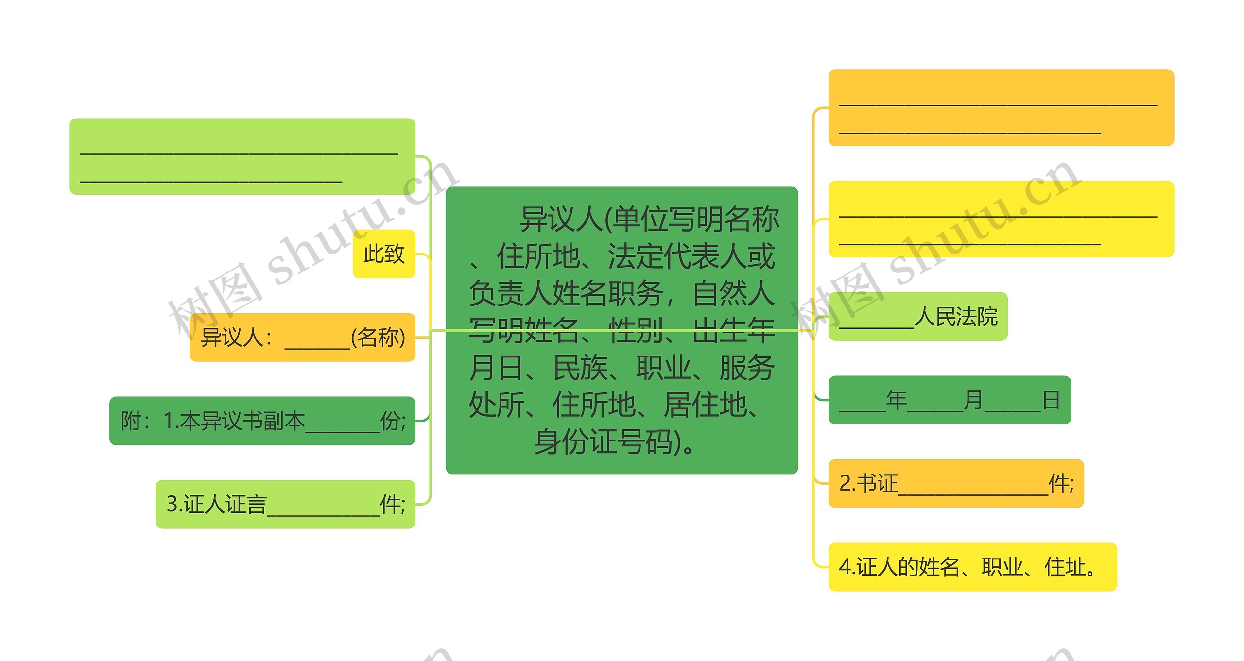 　　异议人(单位写明名称、住所地、法定代表人或负责人姓名职务，自然人写明姓名、性别、出生年月日、民族、职业、服务处所、住所地、居住地、身份证号码)。