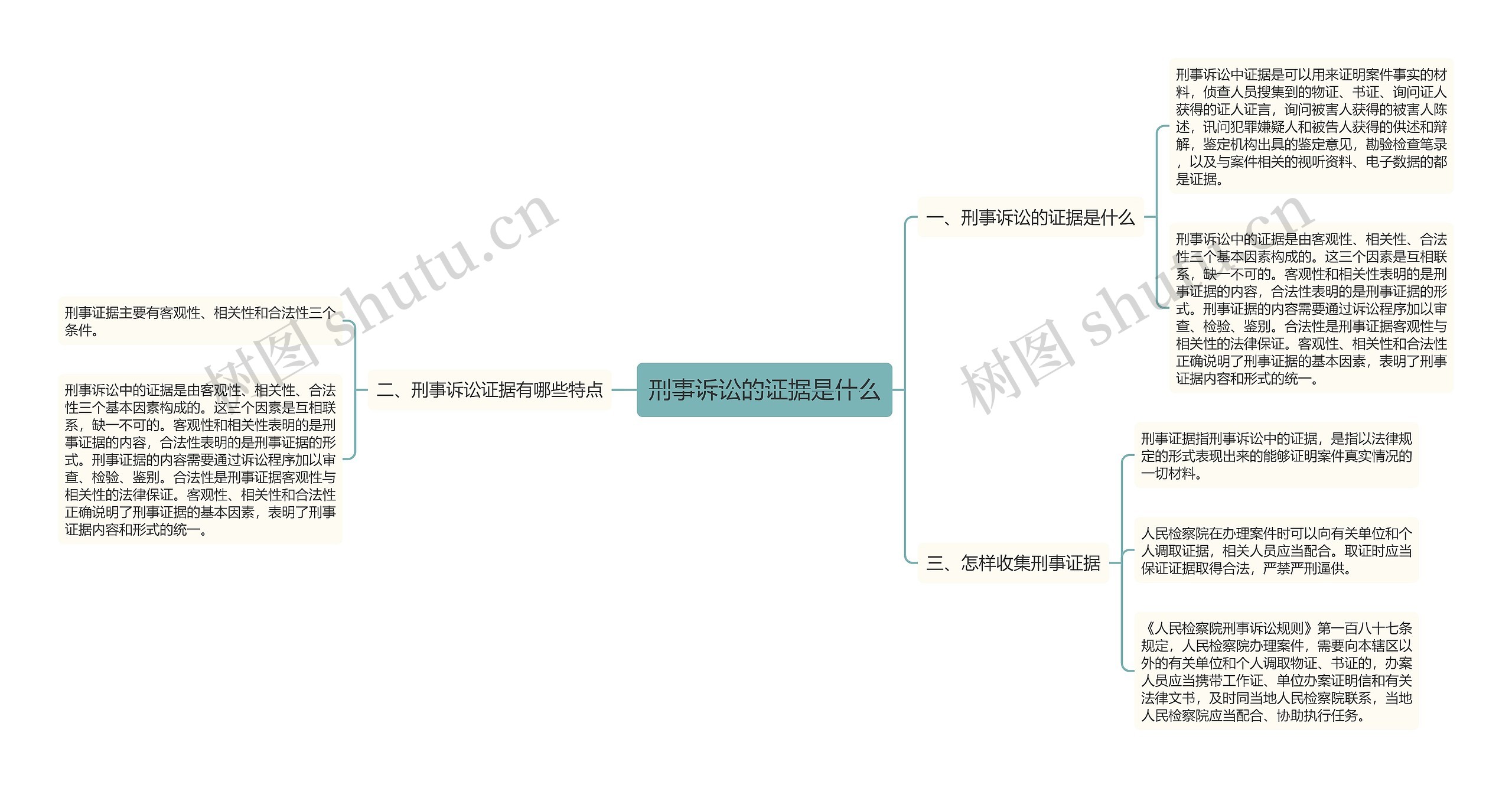 刑事诉讼的证据是什么