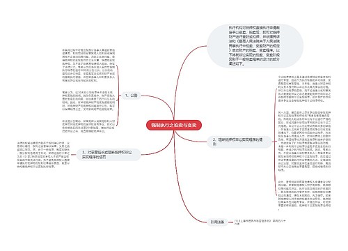 强制执行之拍卖与变卖