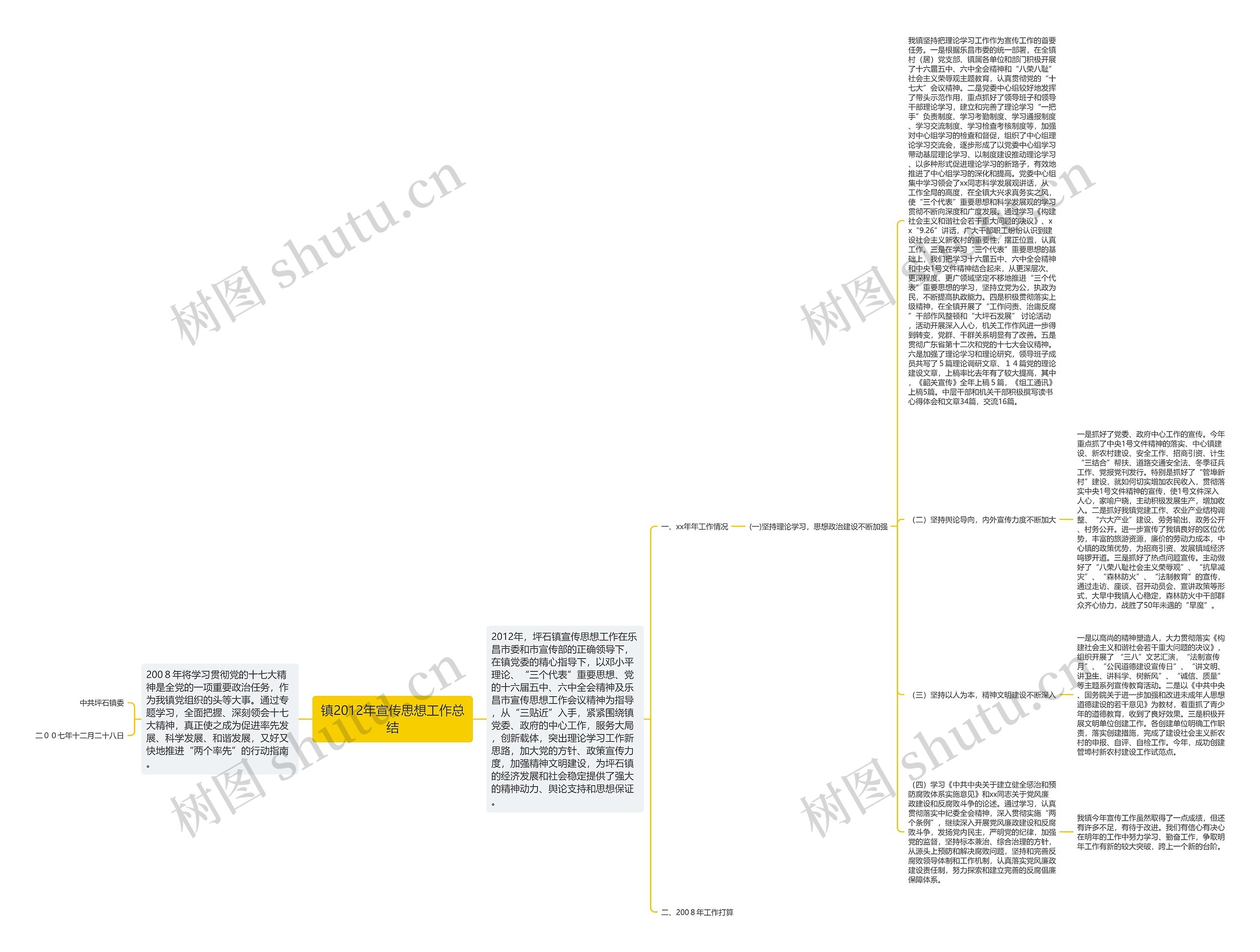 镇2012年宣传思想工作总结 镇2012年宣传思想工作总结