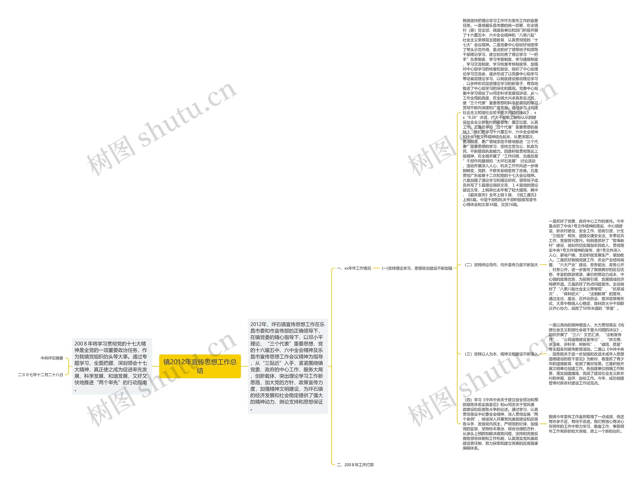 镇2012年宣传思想工作总结思维导图