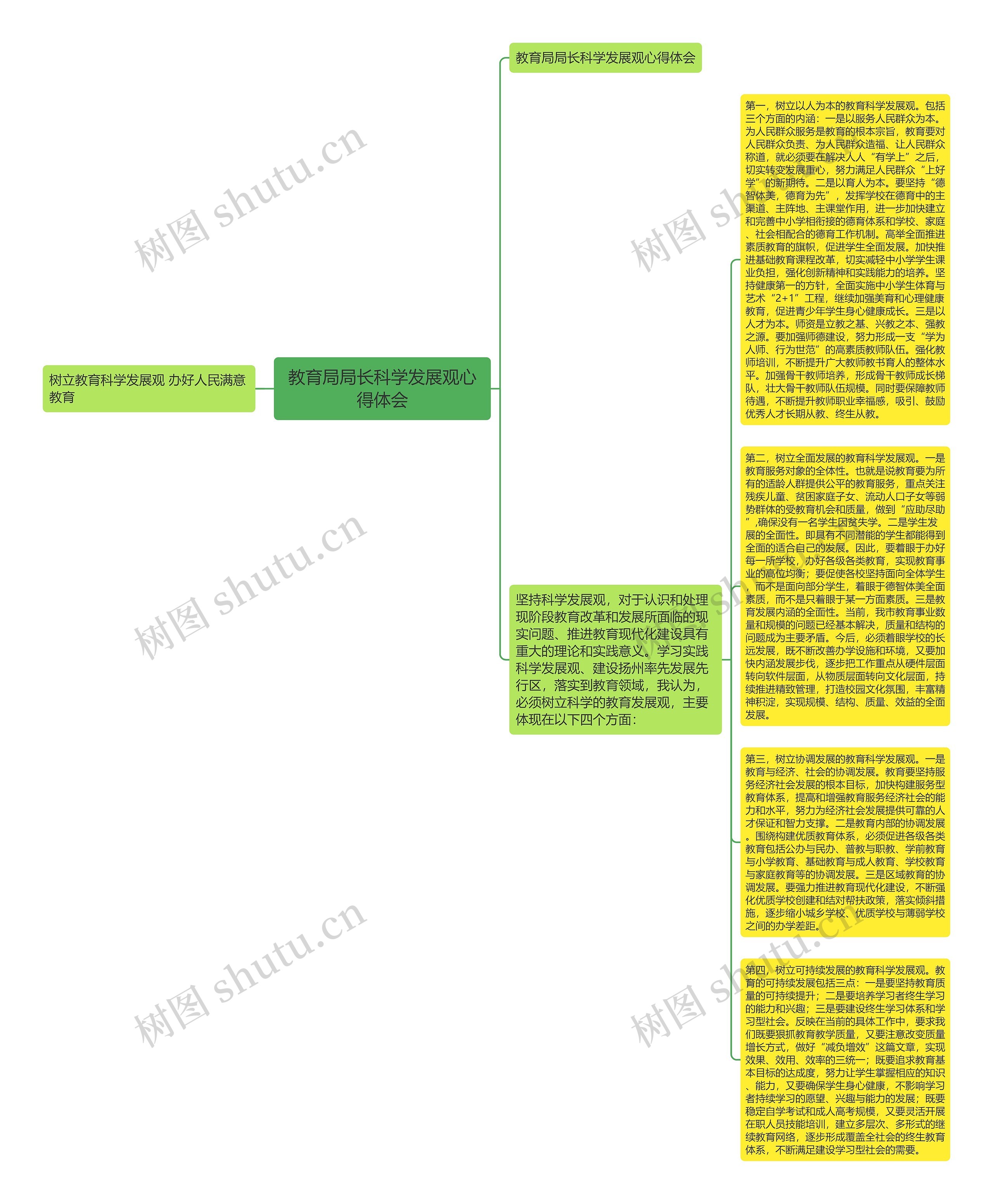 教育局局长科学发展观心得体会思维导图