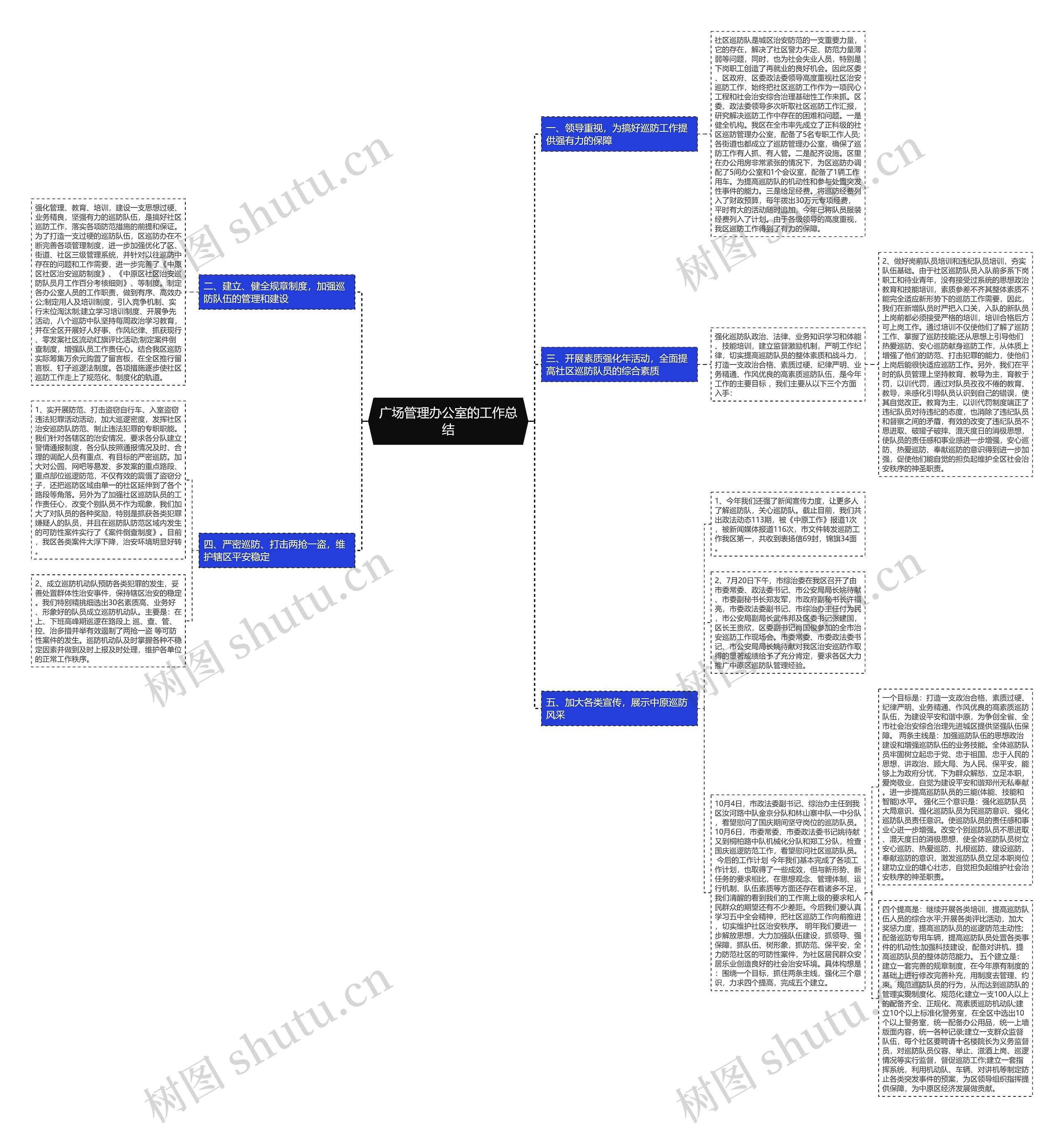 广场管理办公室的工作总结 广场管理办公室的工作总结