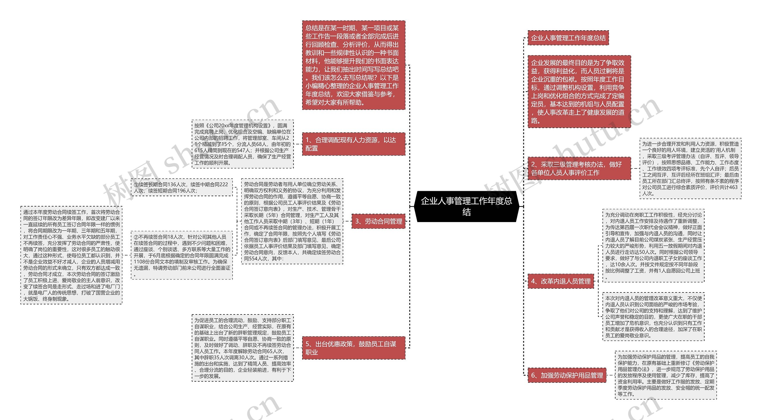 企业人事管理工作年度总结