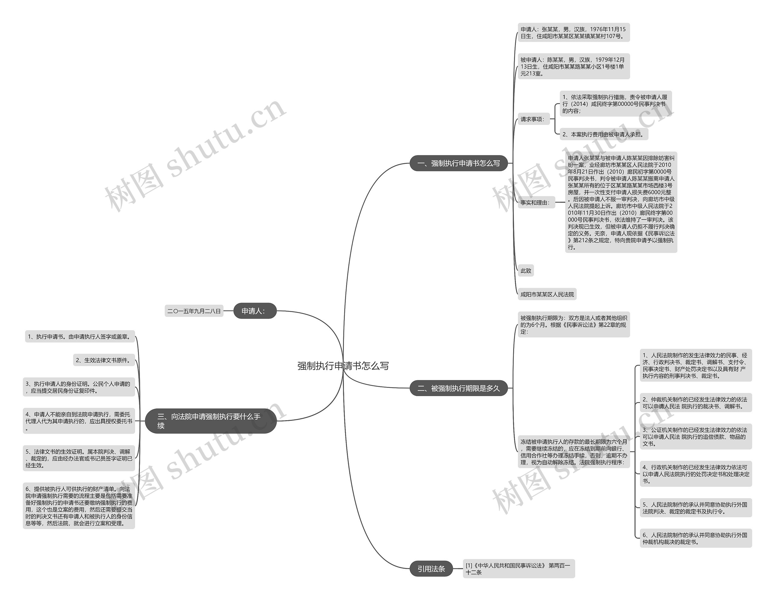 强制执行申请书怎么写 强制执行申请书怎么写