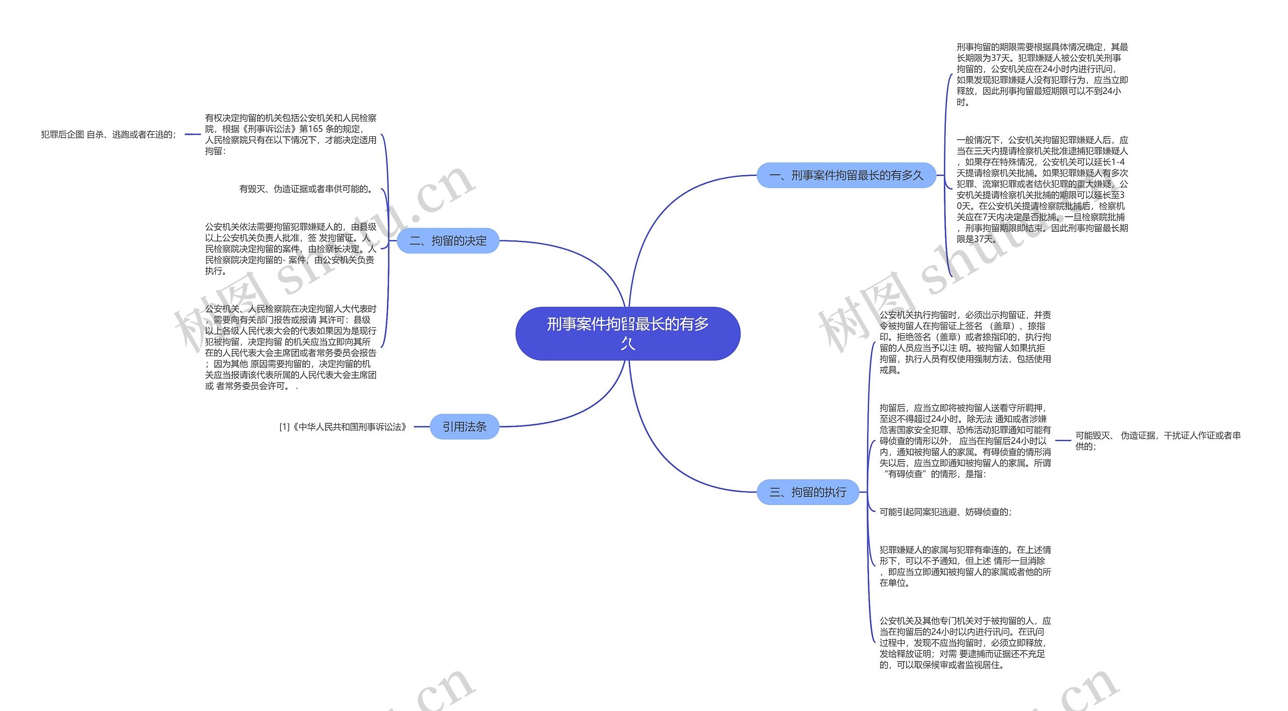 刑事案件拘留最长的有多久思维导图