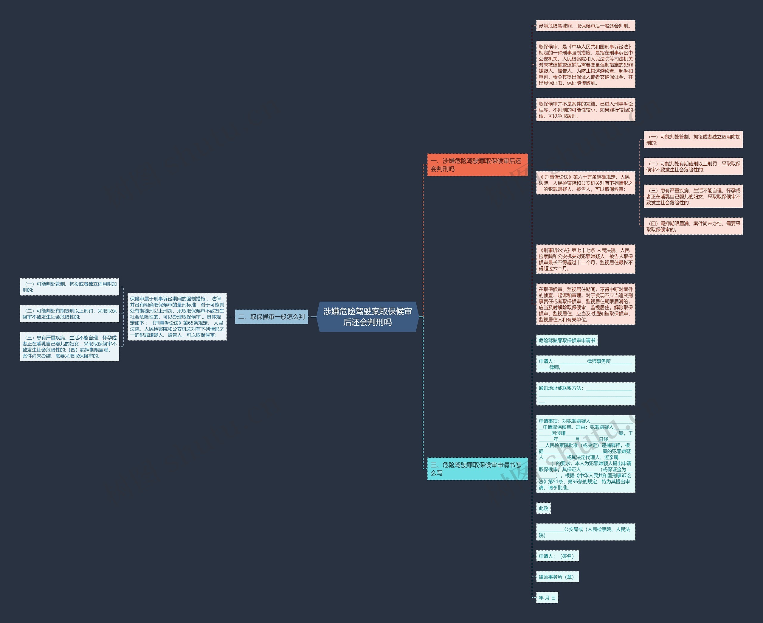 涉嫌危险驾驶案取保候审后还会判刑吗 涉嫌危险驾驶案取保候审后还会判刑吗