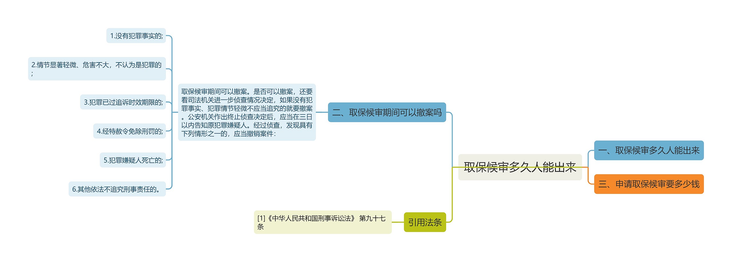 取保候审多久人能出来 取保候审多久人能出来