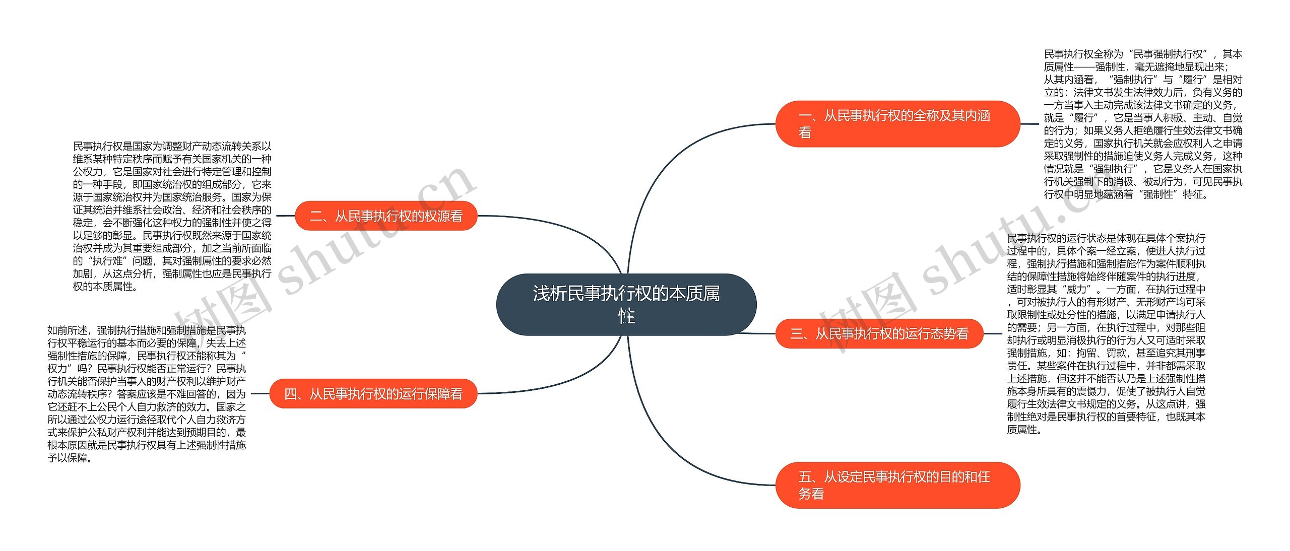 浅析民事执行权的本质属性