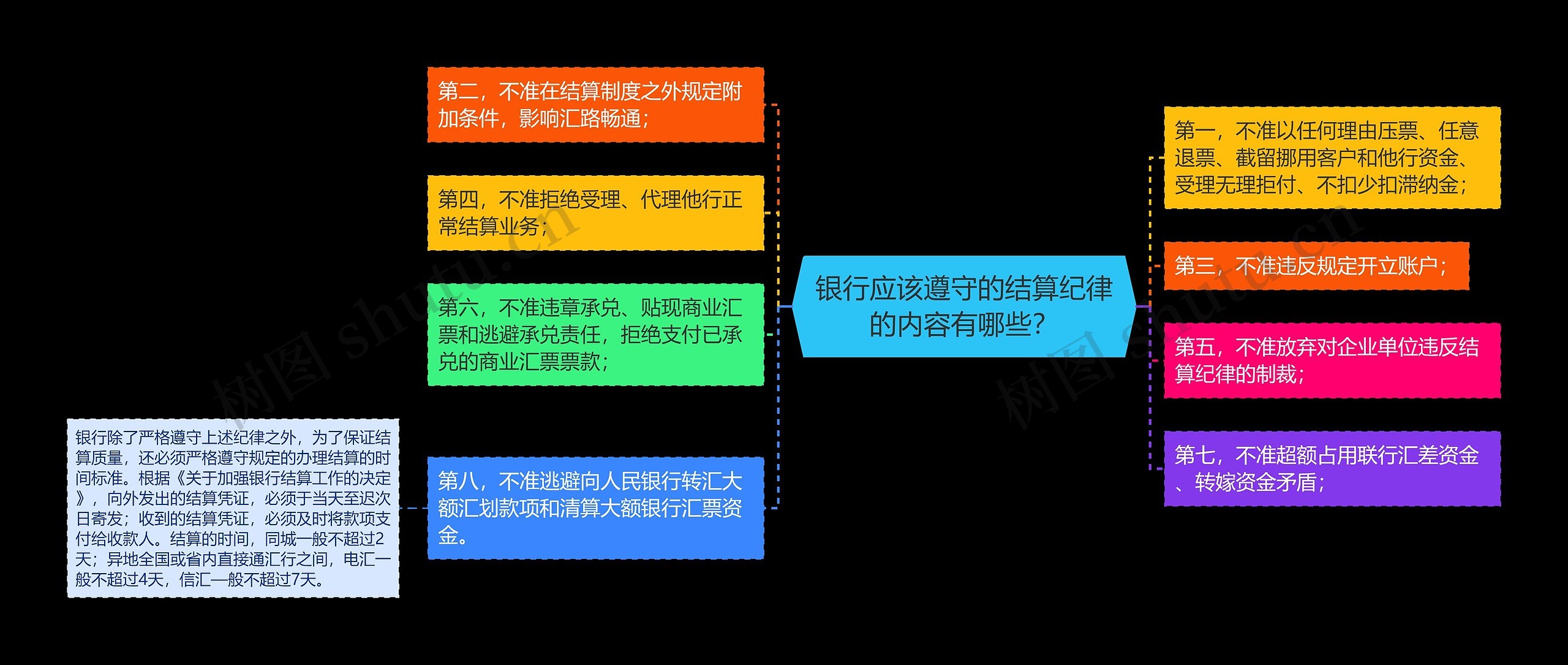 银行应该遵守的结算纪律的内容有哪些？