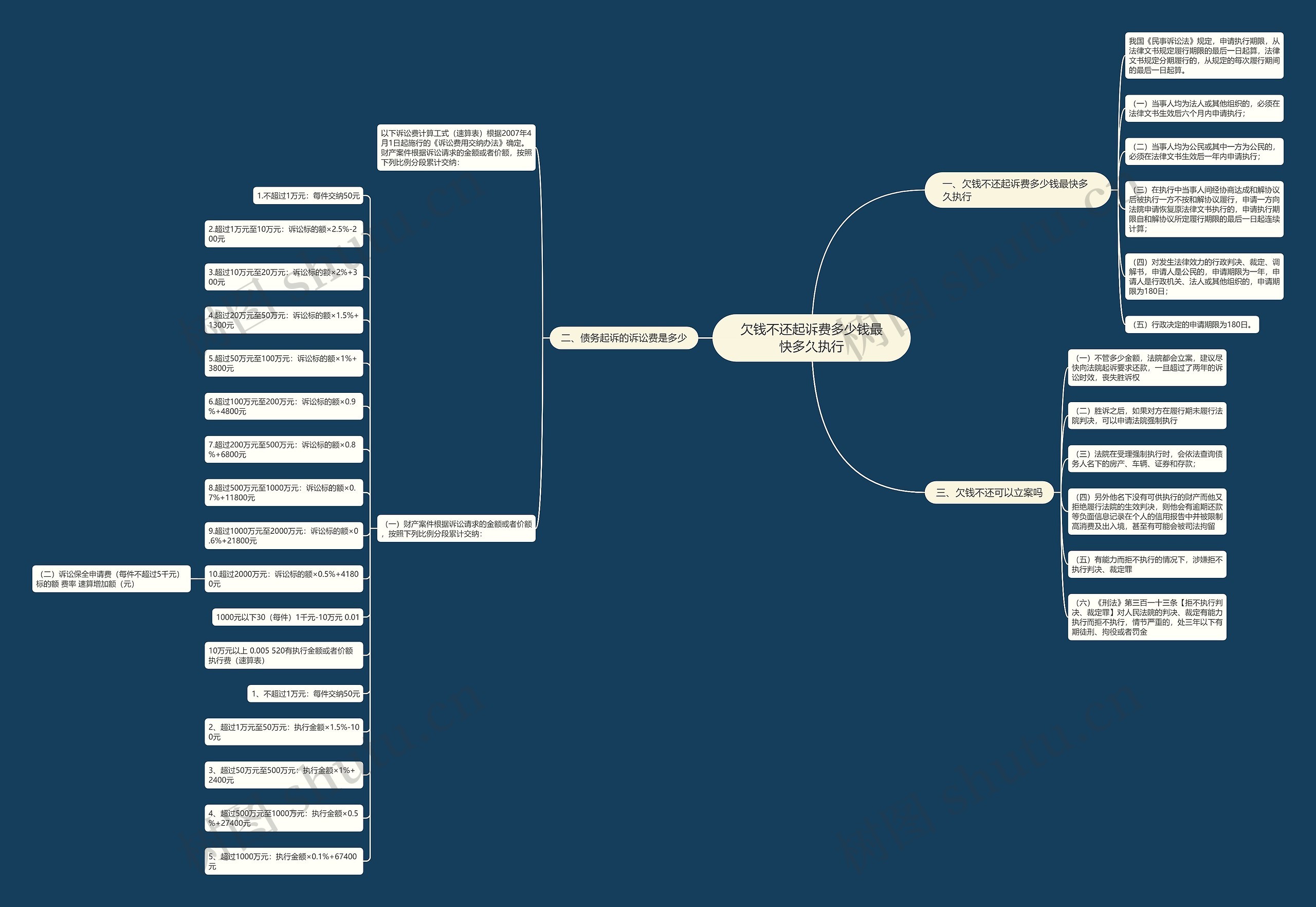 欠钱不还起诉费多少钱最快多久执行 欠钱不还起诉费多少钱最快多久执行