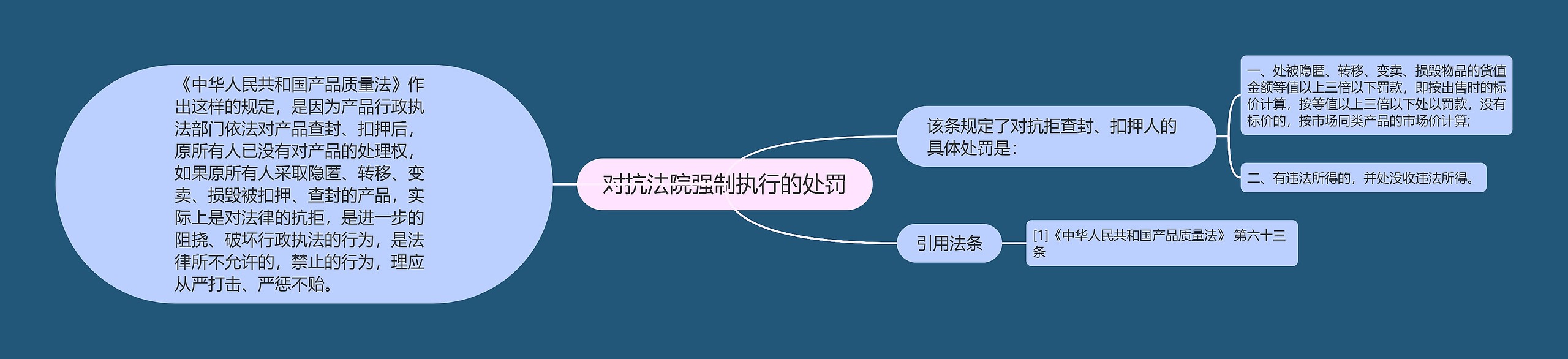 对抗法院强制执行的处罚 对抗法院强制执行的处罚