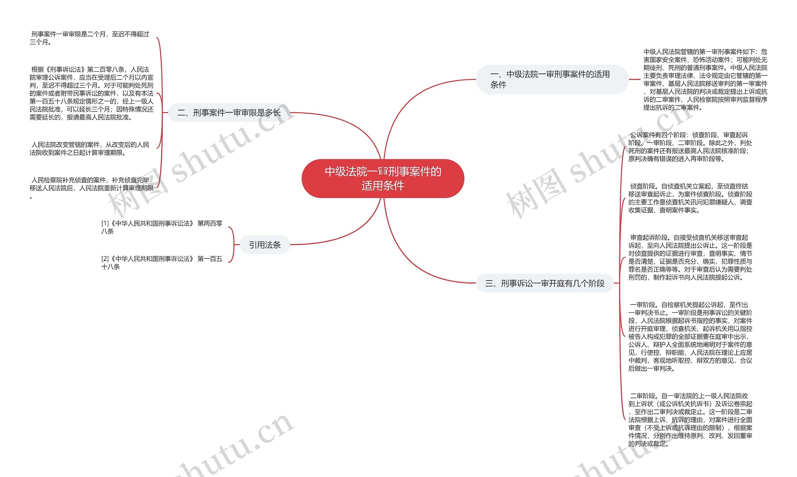 中级法院一审刑事案件的适用条件