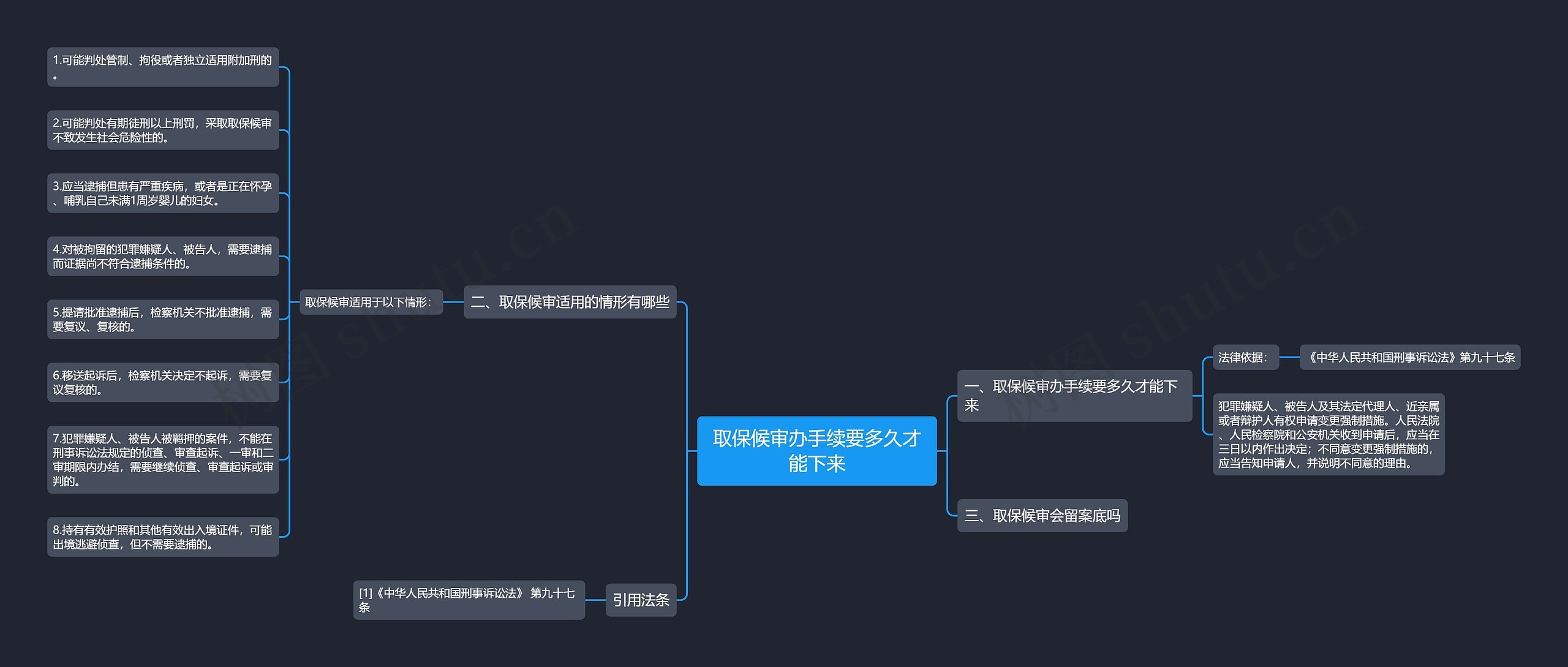 取保候审办手续要多久才能下来思维导图