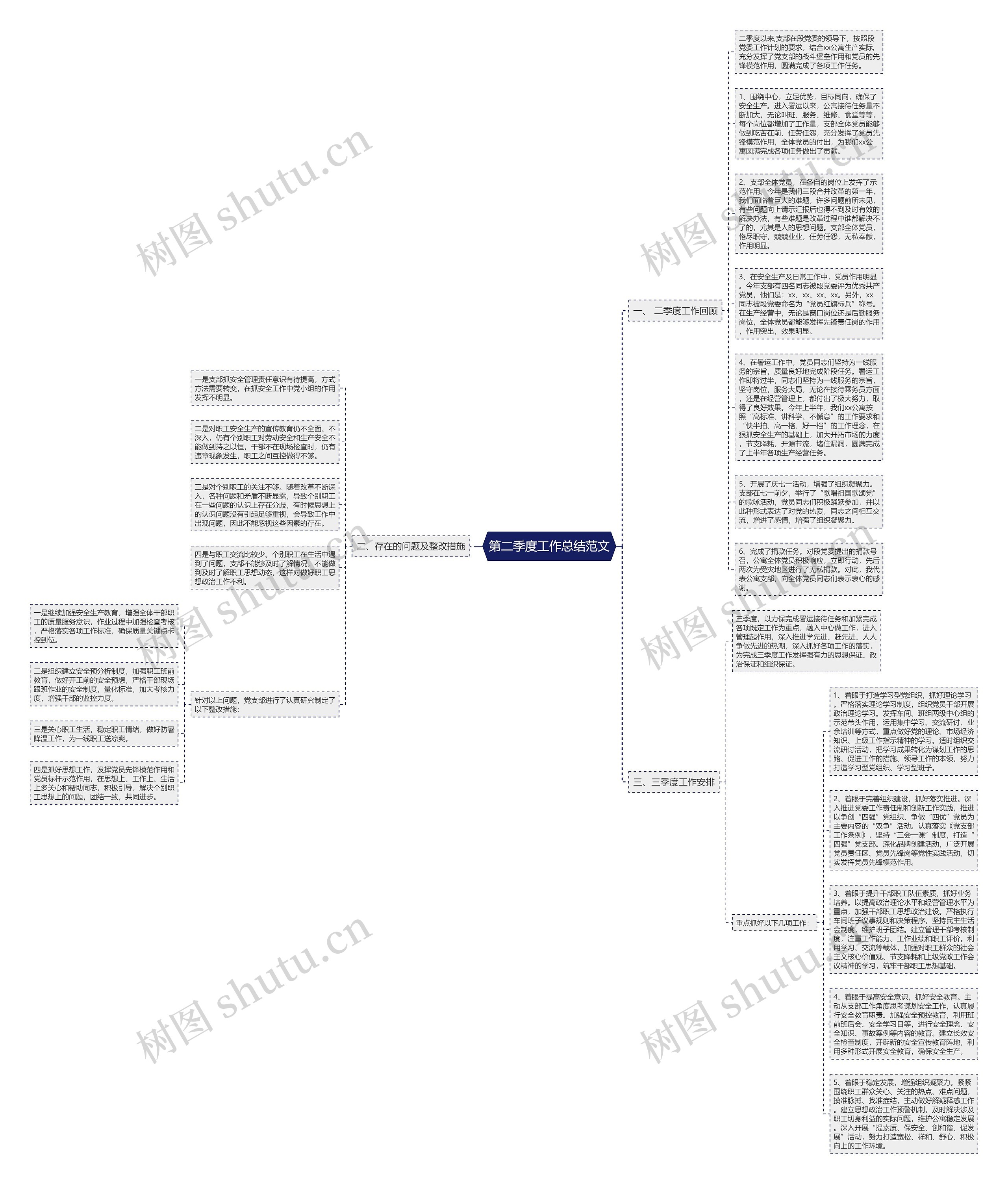 第二季度工作总结范文思维导图