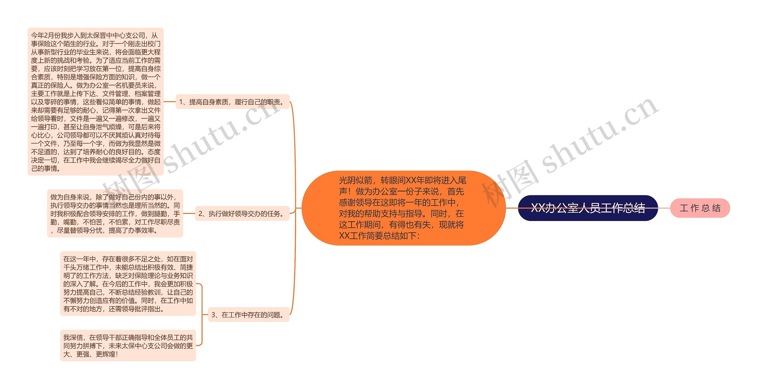 XX办公室人员工作总结