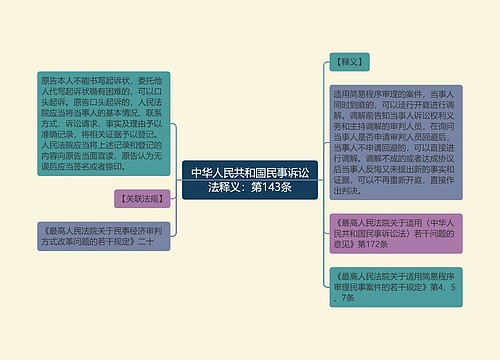 中华人民共和国民事诉讼法释义：第143条