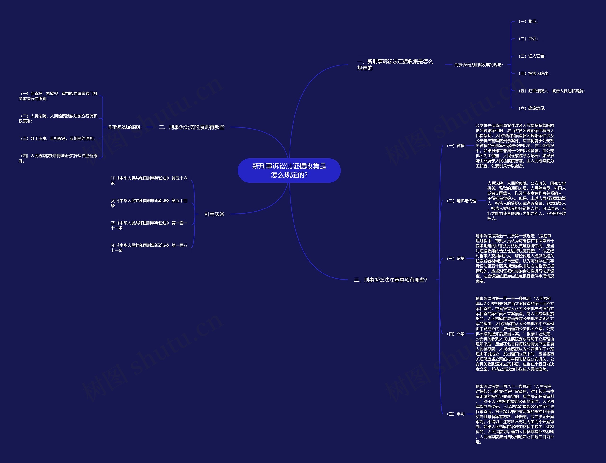 新刑事诉讼法证据收集是怎么规定的? 新刑事诉讼法证据收集是怎么规定的?