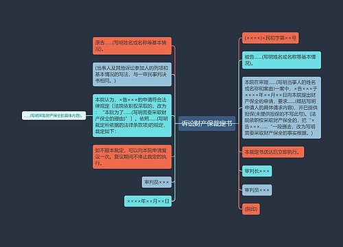 诉讼财产保裁定书