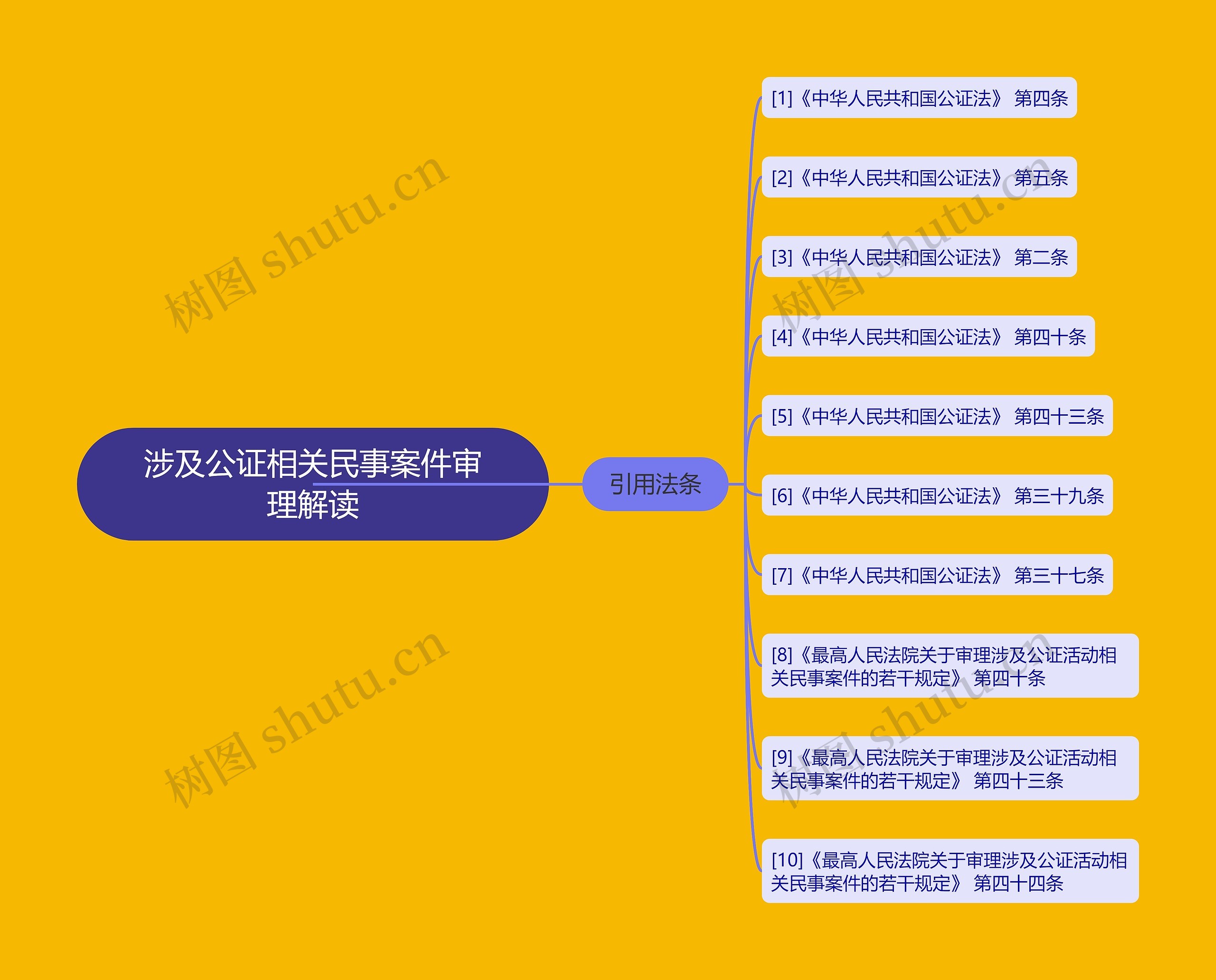 涉及公证相关民事案件审理解读 涉及公证相关民事案件审理解读