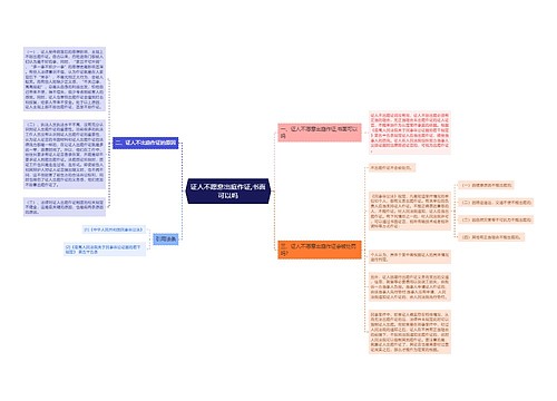 证人不愿意出庭作证,书面可以吗